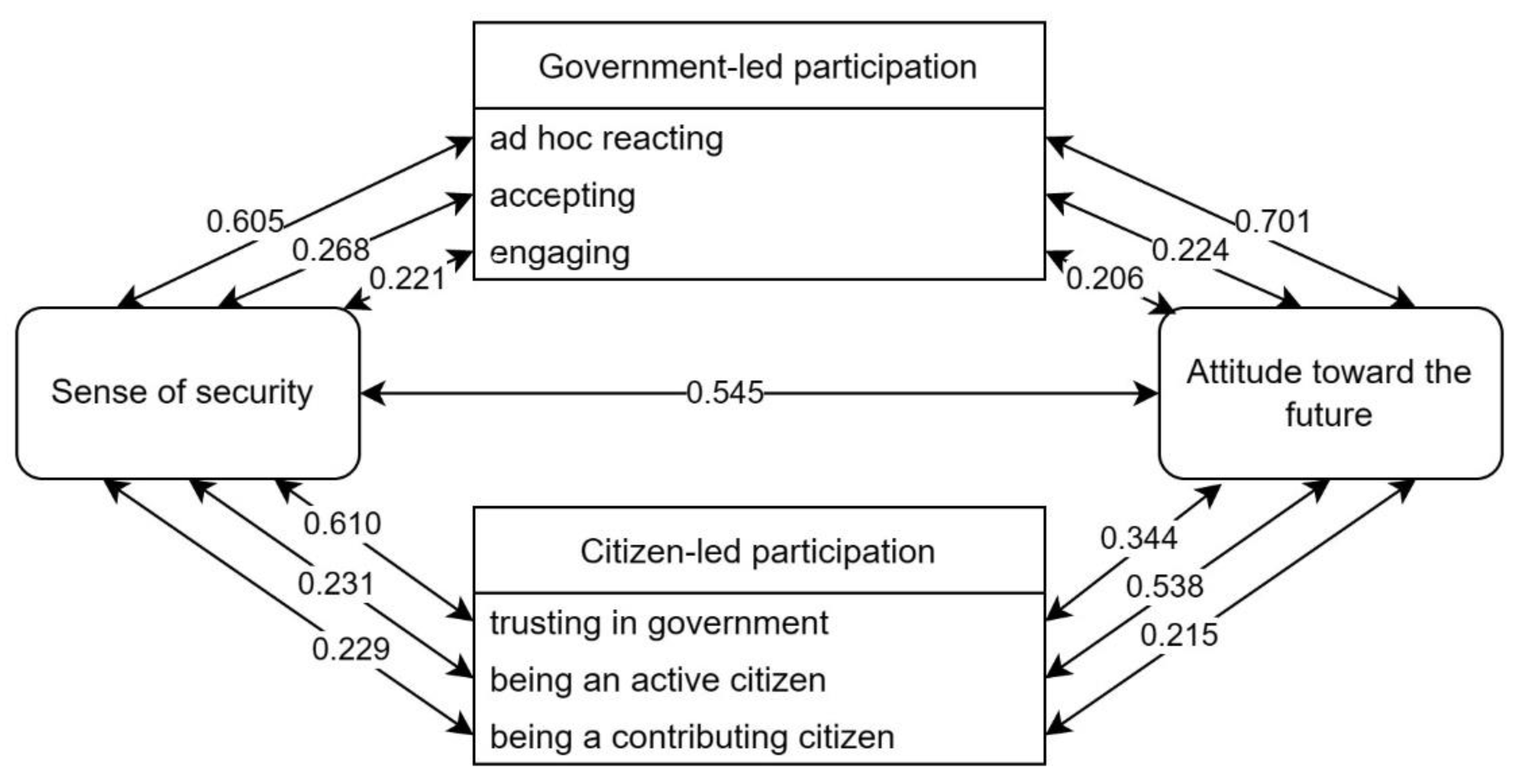Sustainability 14 16981 g002