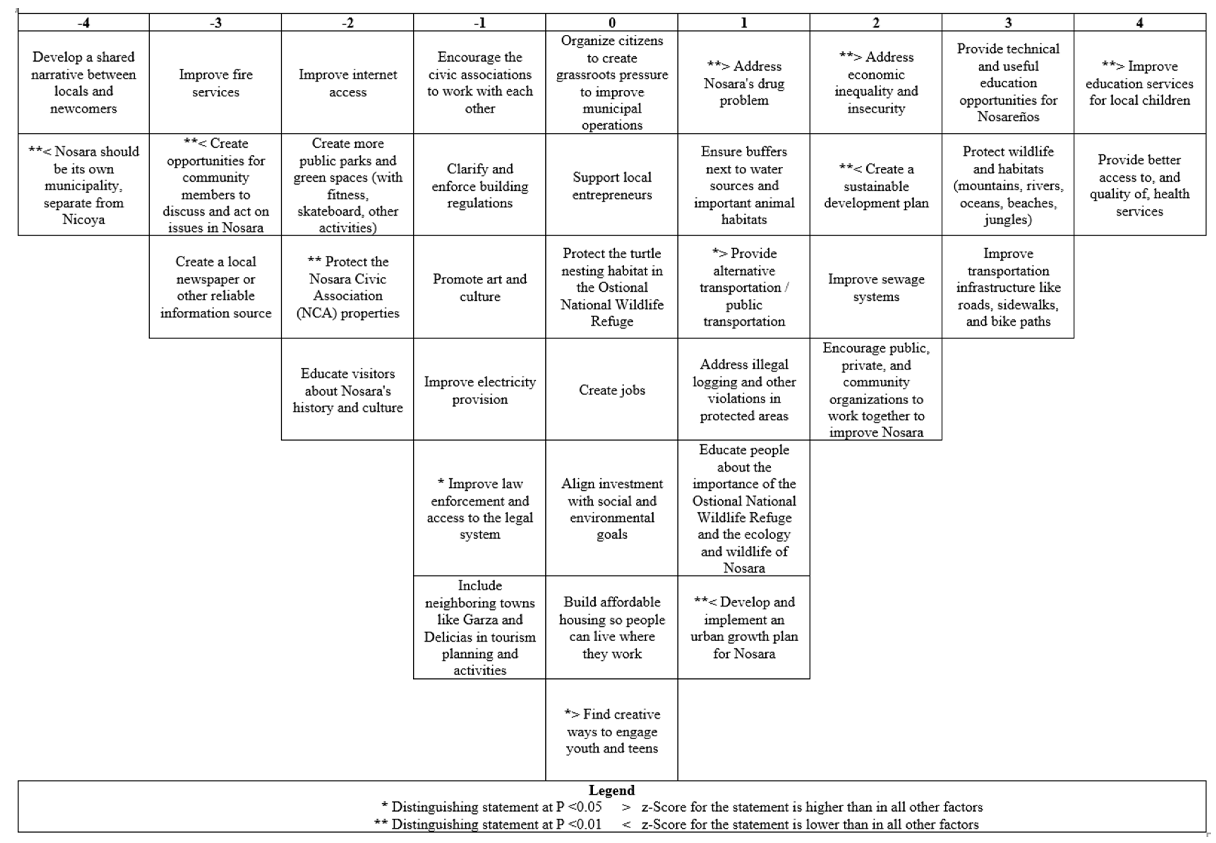Sustainability 14 16982 g0a3