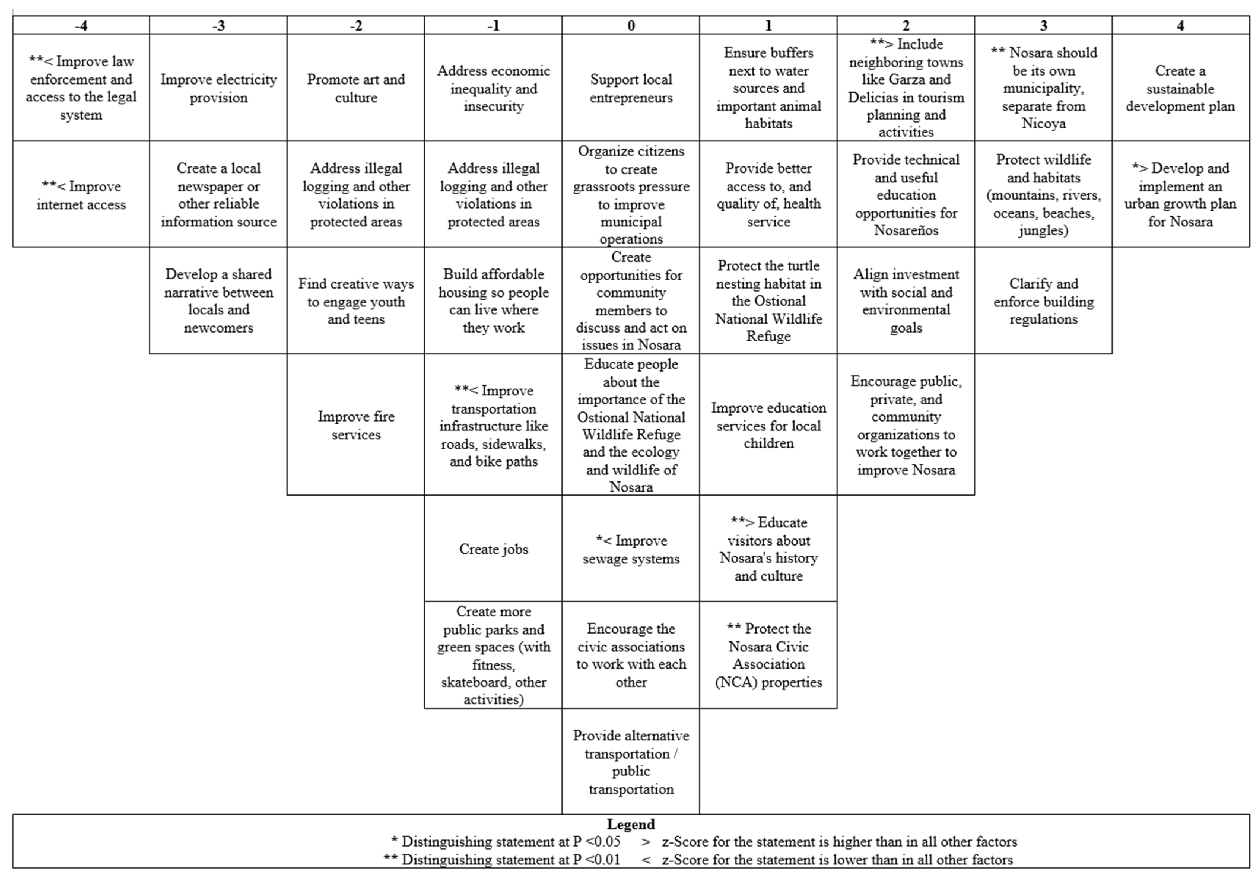Sustainability 14 16982 g0a4