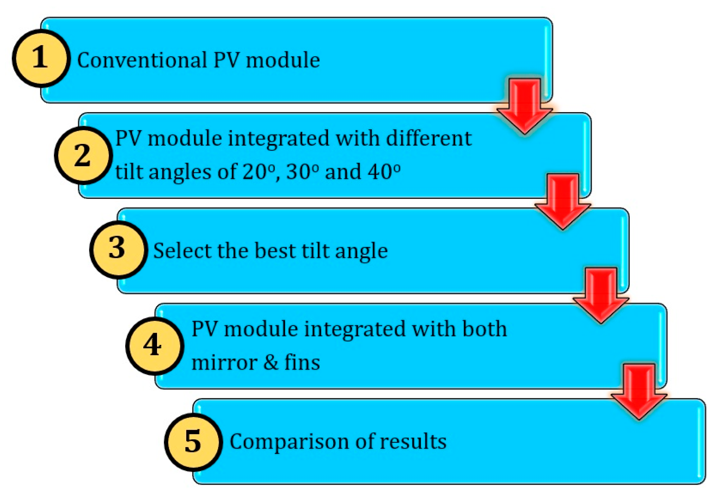 Sustainability 14 16986 g004 Sustainability 14 16986 g004