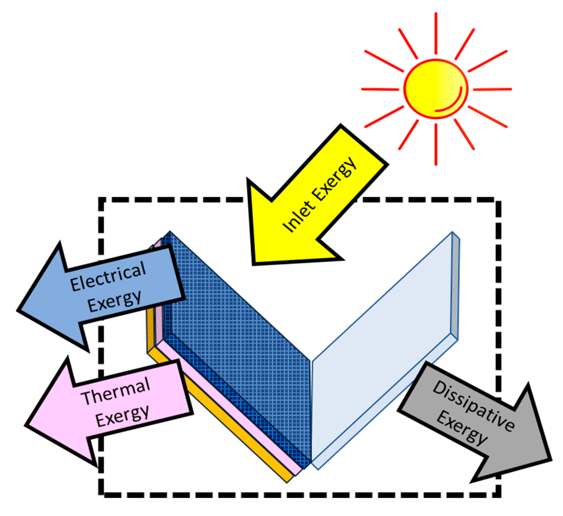 Sustainability 14 16986 g006 Sustainability 14 16986 g006