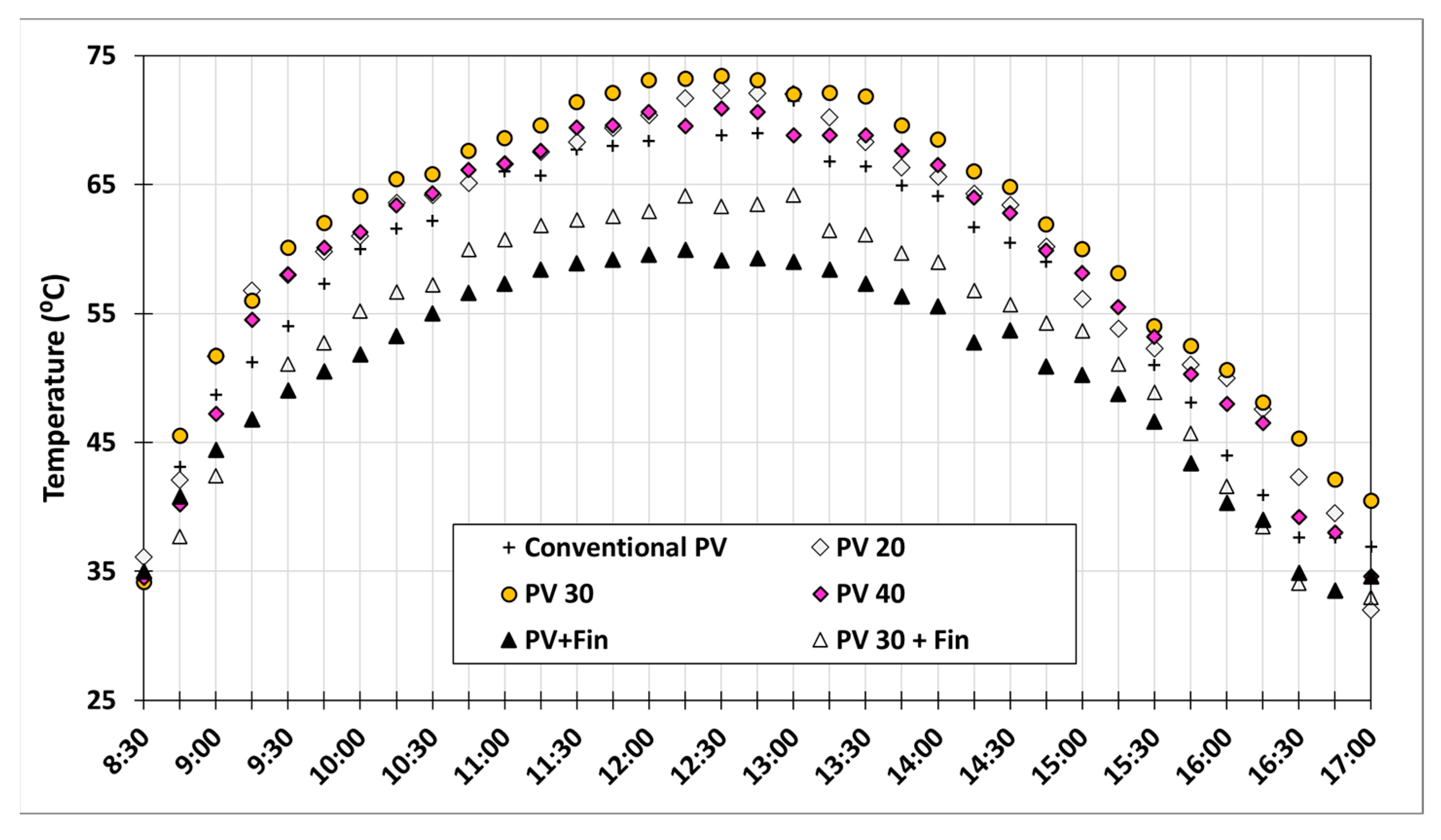 Sustainability 14 16986 g007 Sustainability 14 16986 g007