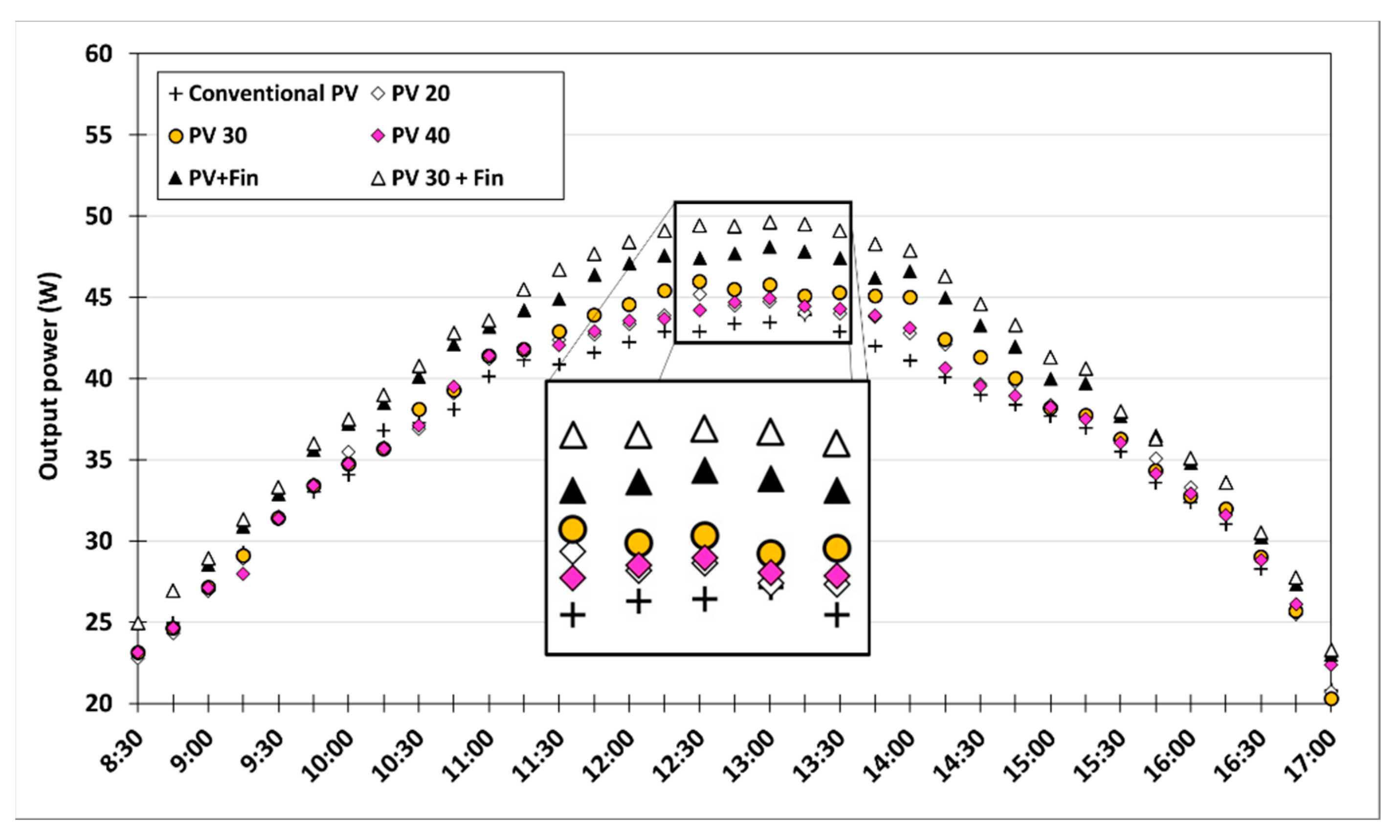 Sustainability 14 16986 g008 Sustainability 14 16986 g008