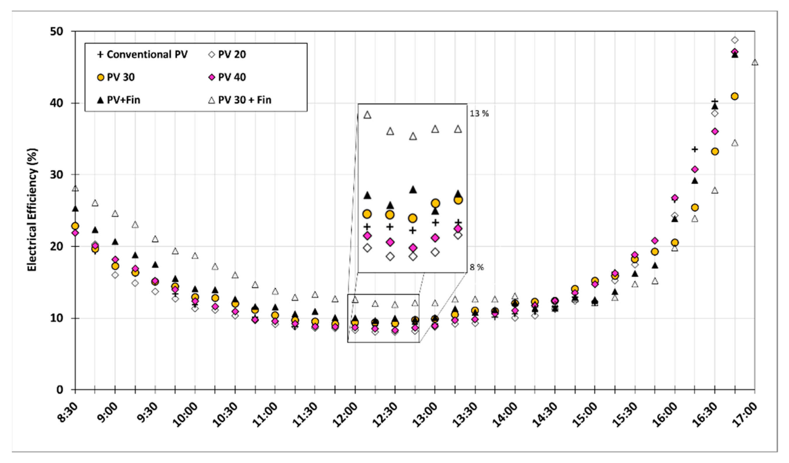 Sustainability 14 16986 g009 Sustainability 14 16986 g009