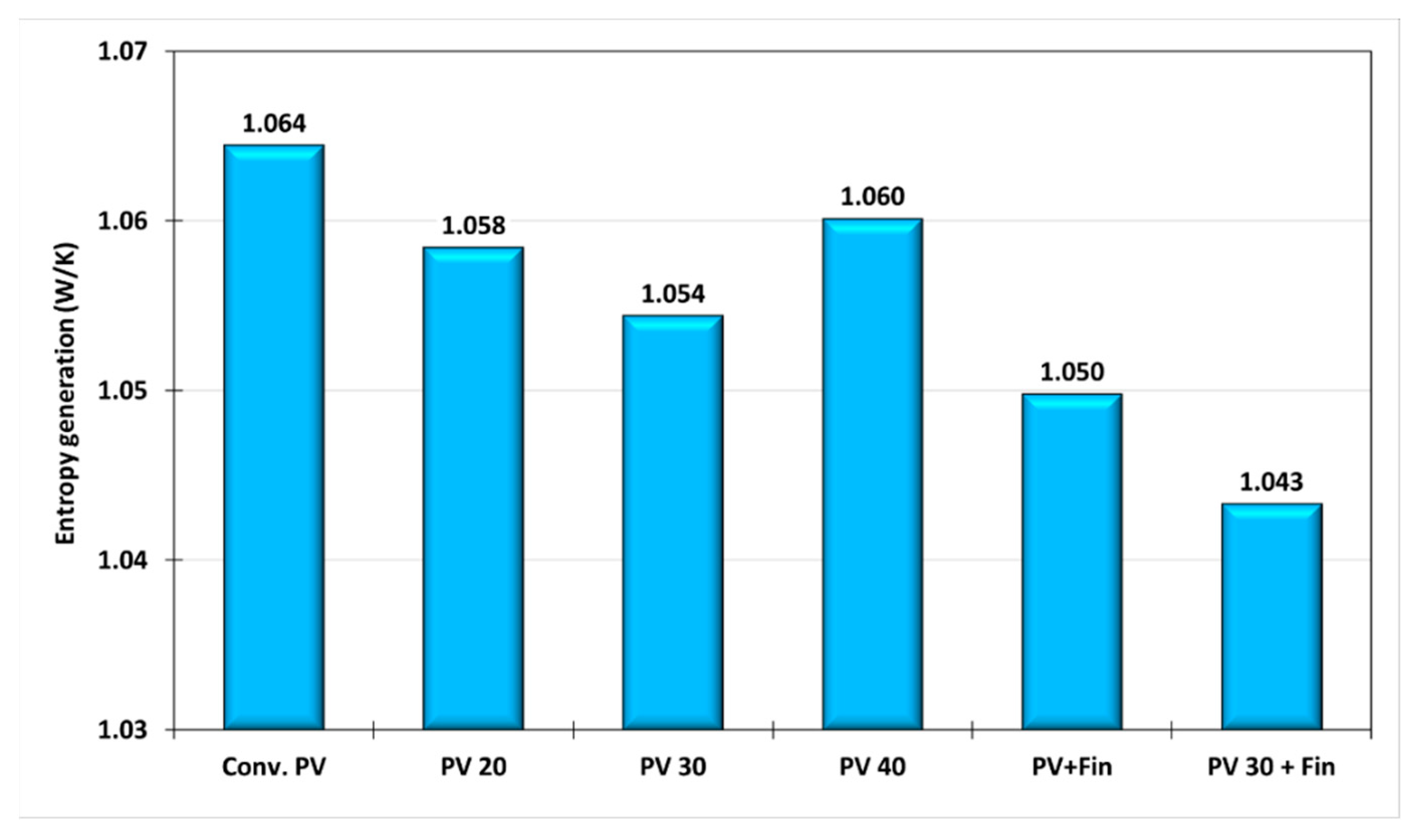 Sustainability 14 16986 g010 Sustainability 14 16986 g010