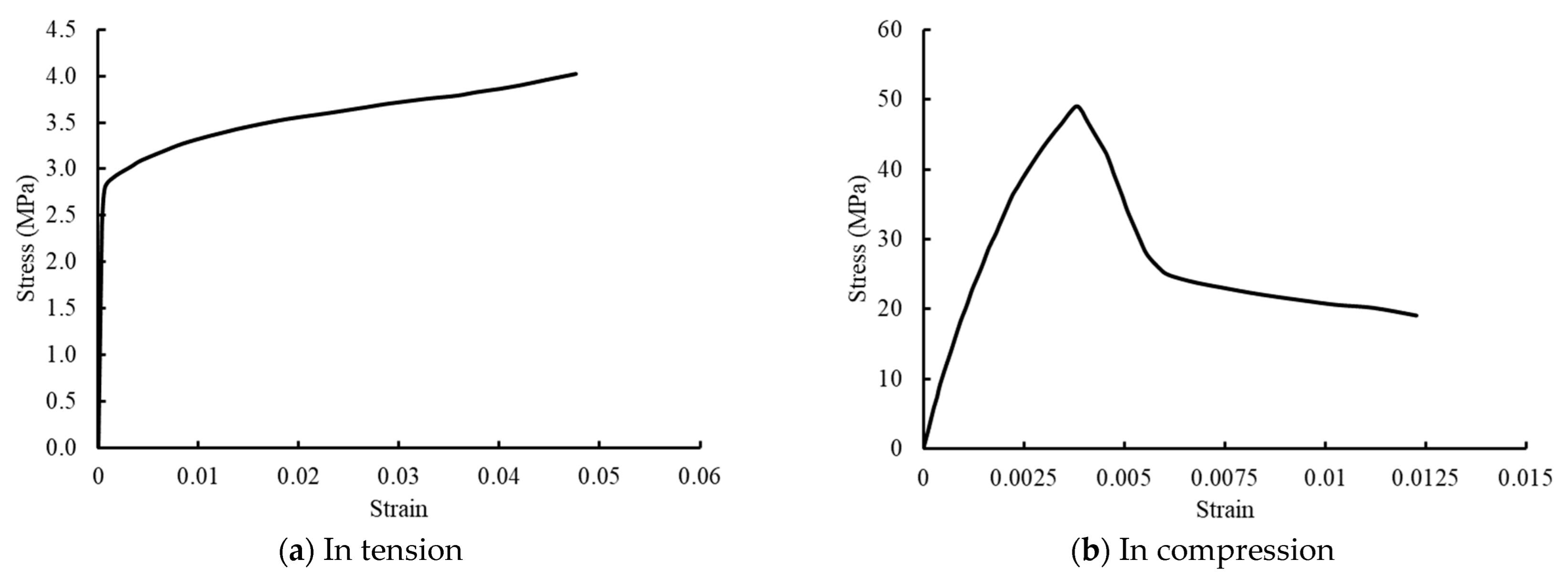 Sustainability 14 16990 g003