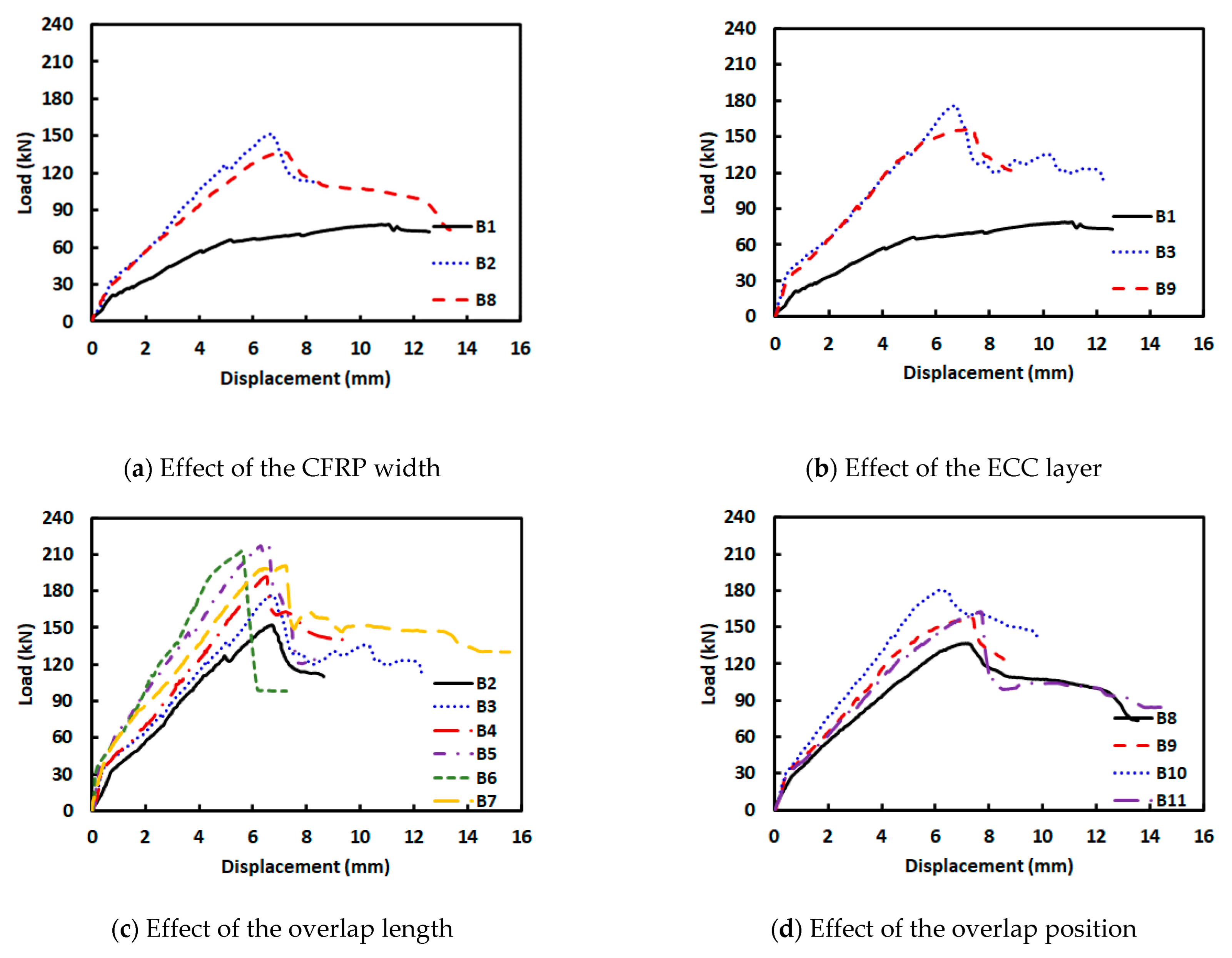 Sustainability 14 16990 g007