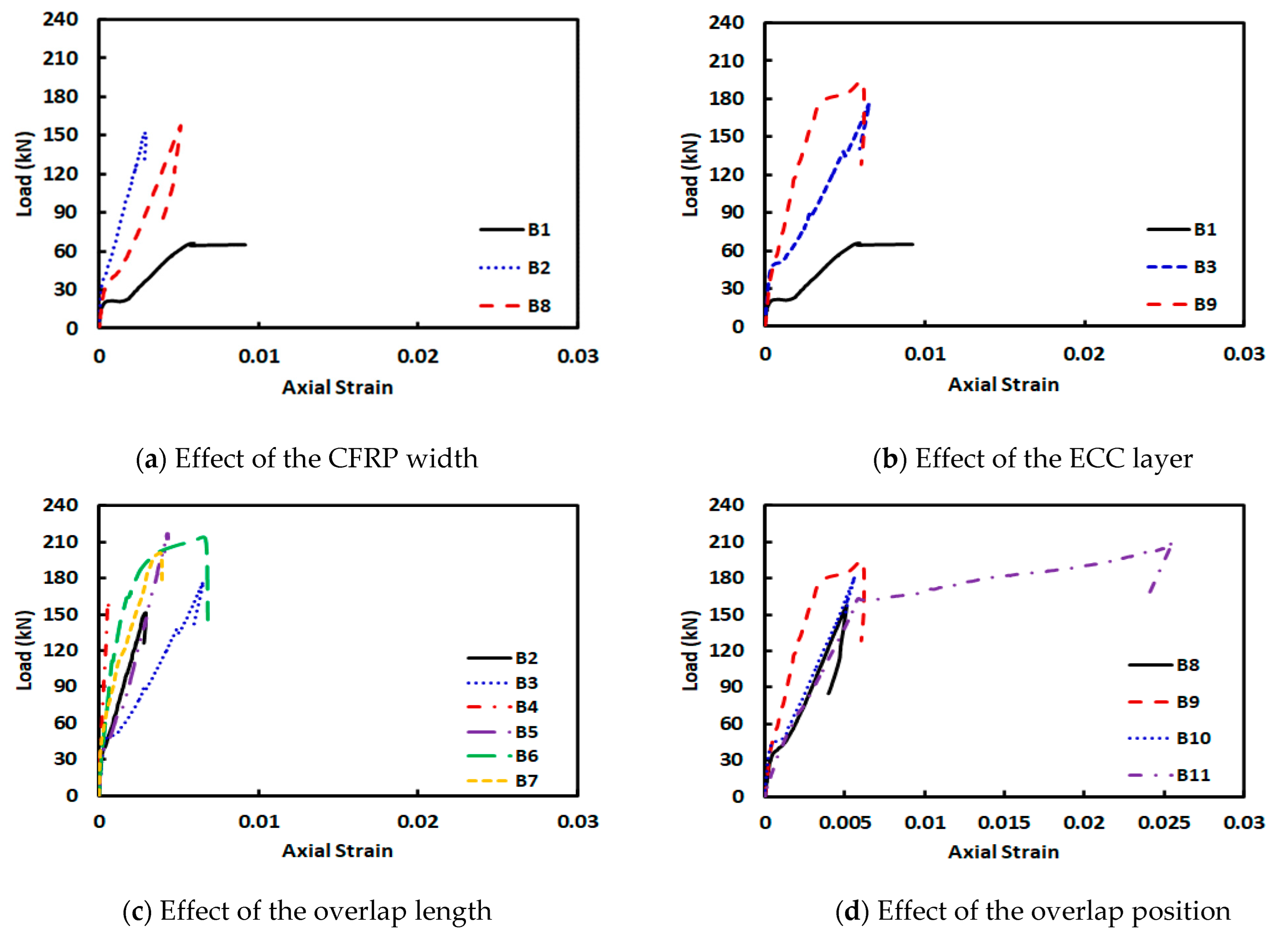 Sustainability 14 16990 g008