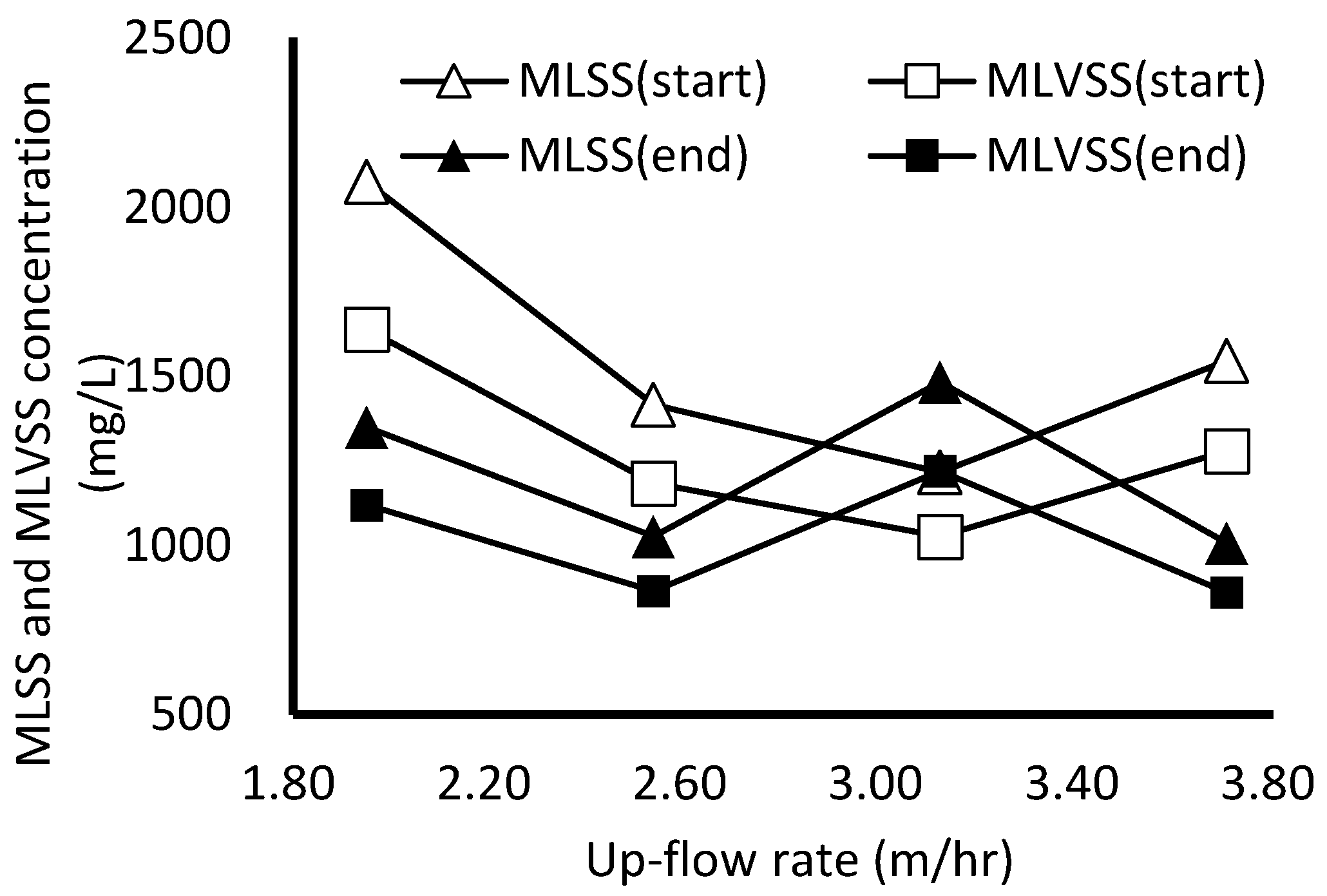 Sustainability 14 16992 g005 Sustainability 14 16992 g005