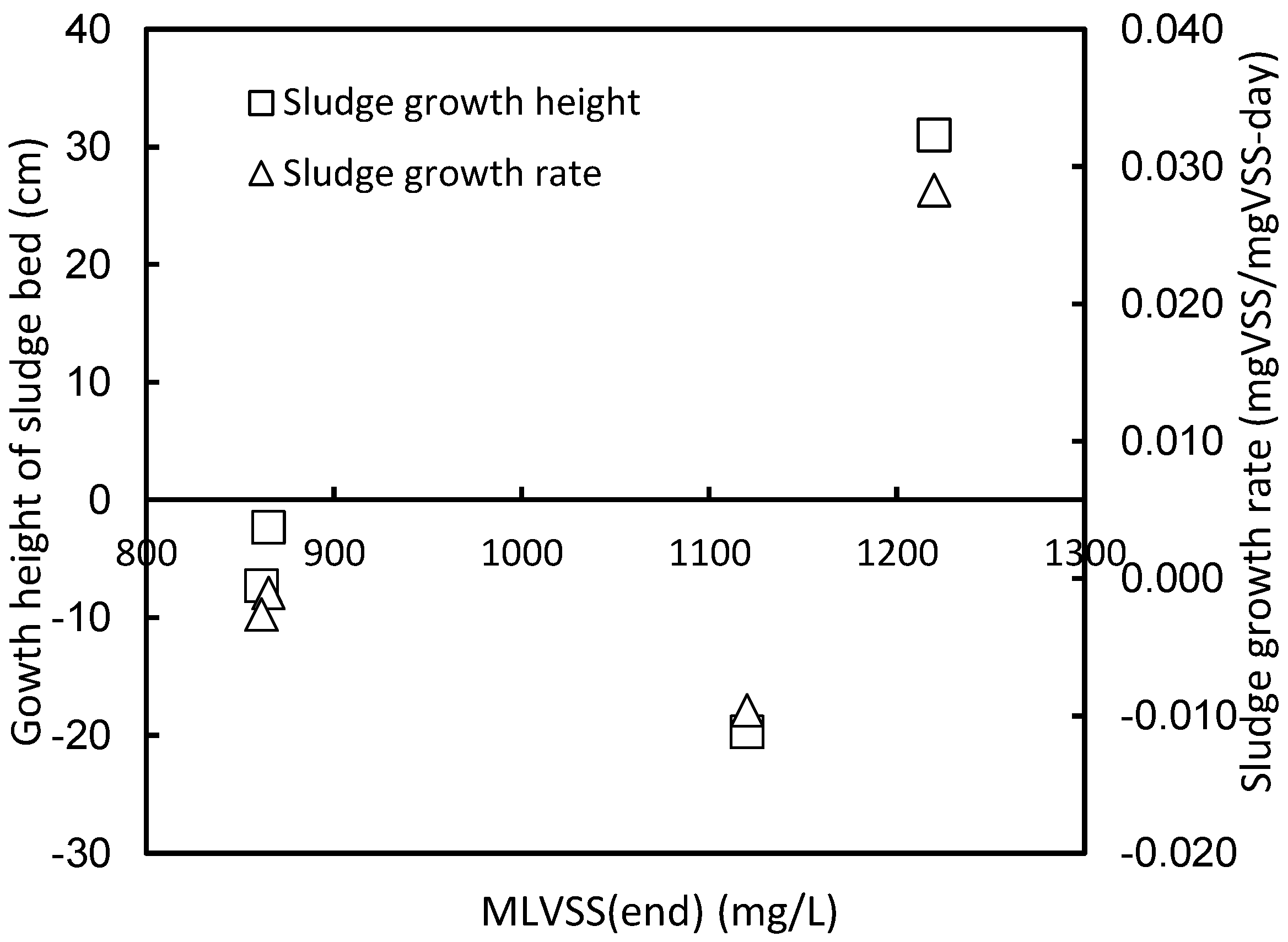Sustainability 14 16992 g007 Sustainability 14 16992 g007