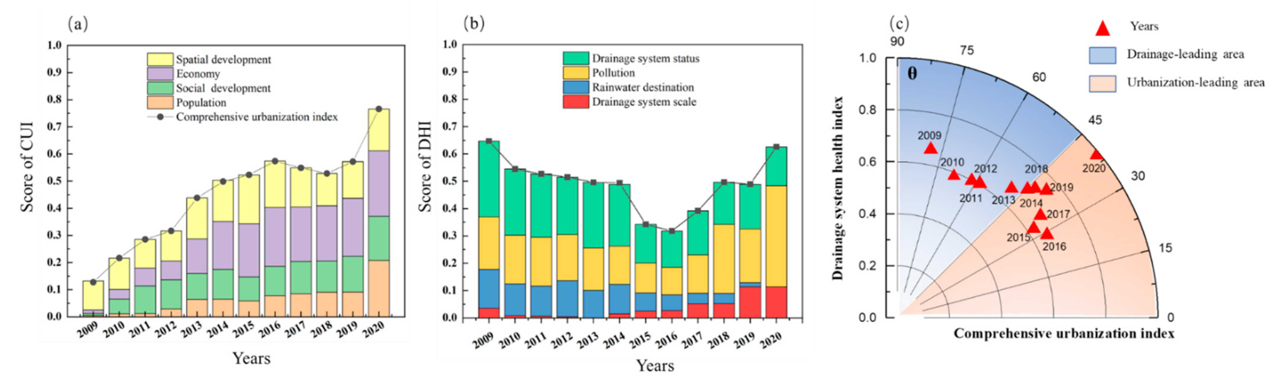 Sustainability 14 16998 g003