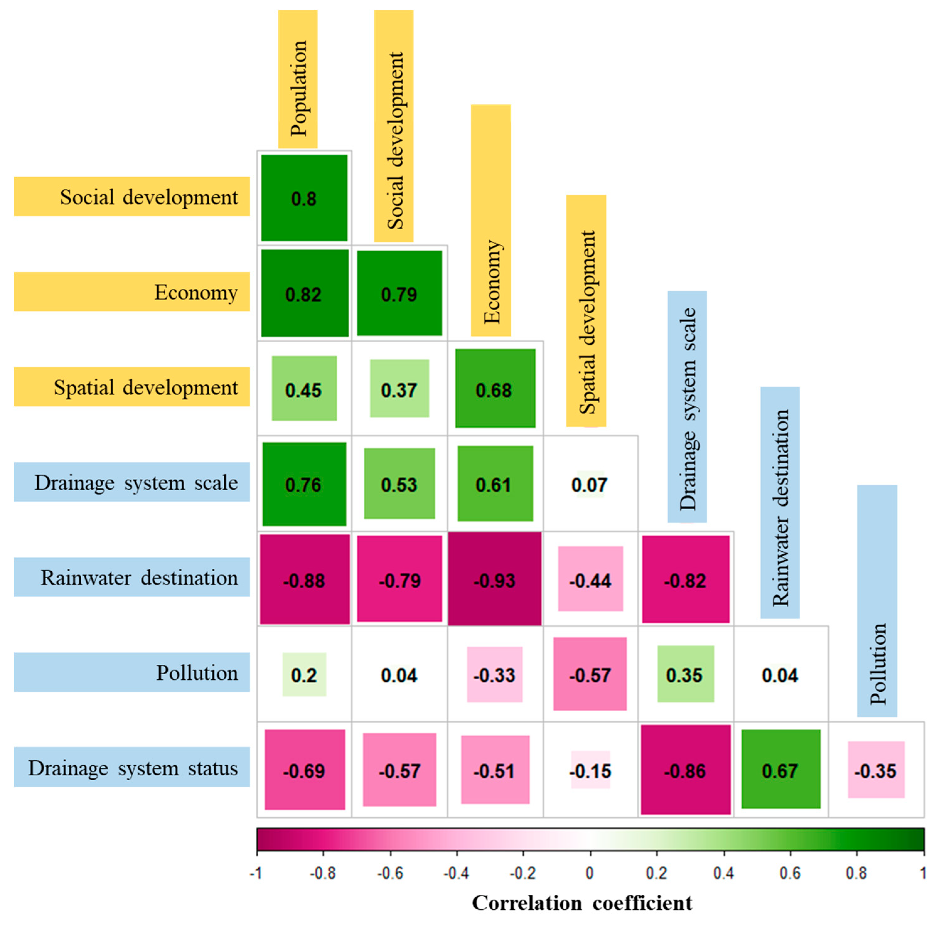 Sustainability 14 16998 g004