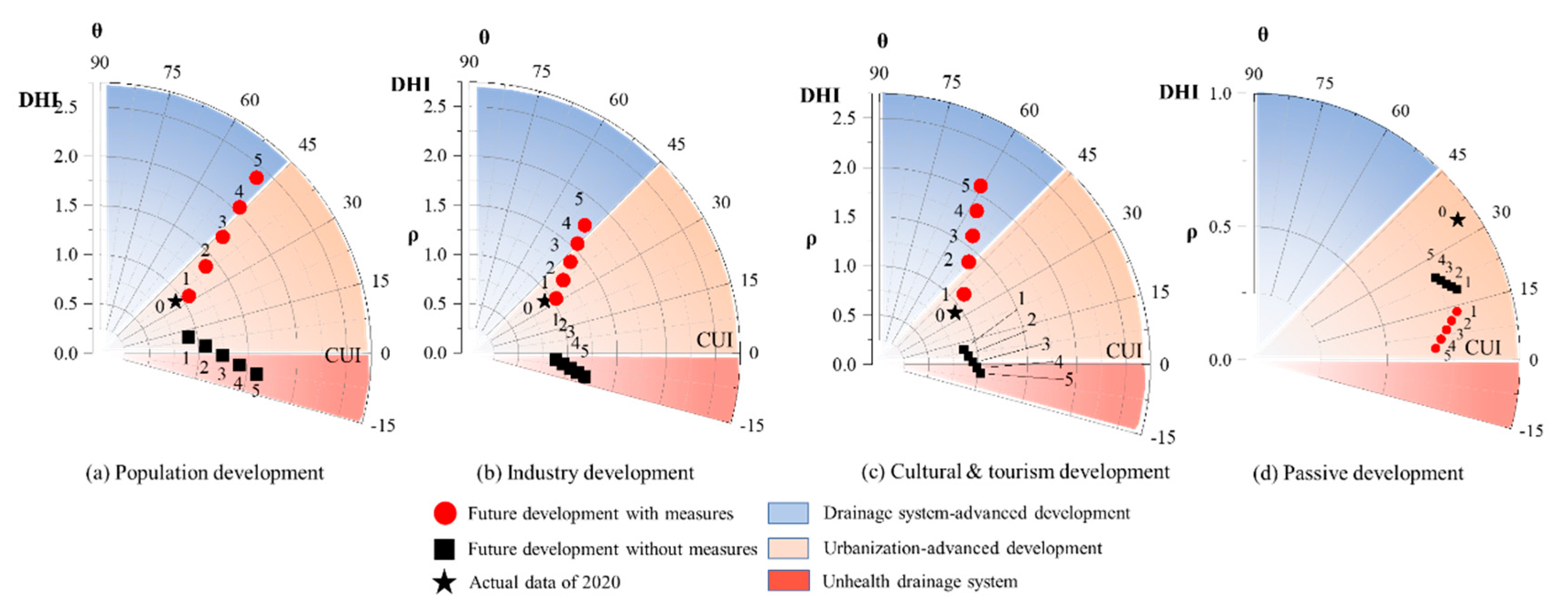 Sustainability 14 16998 g007
