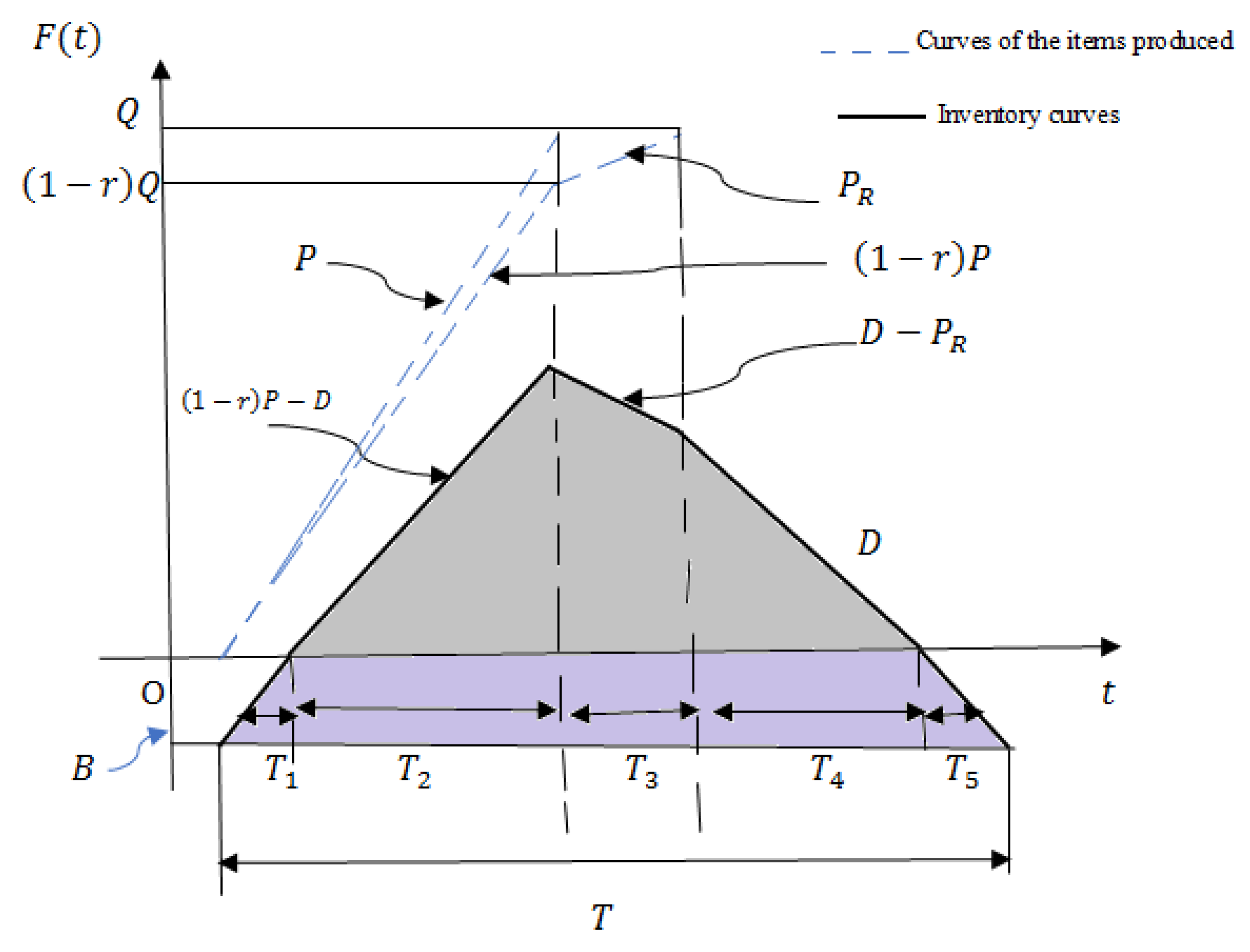 Sustainability 14 16999 g005