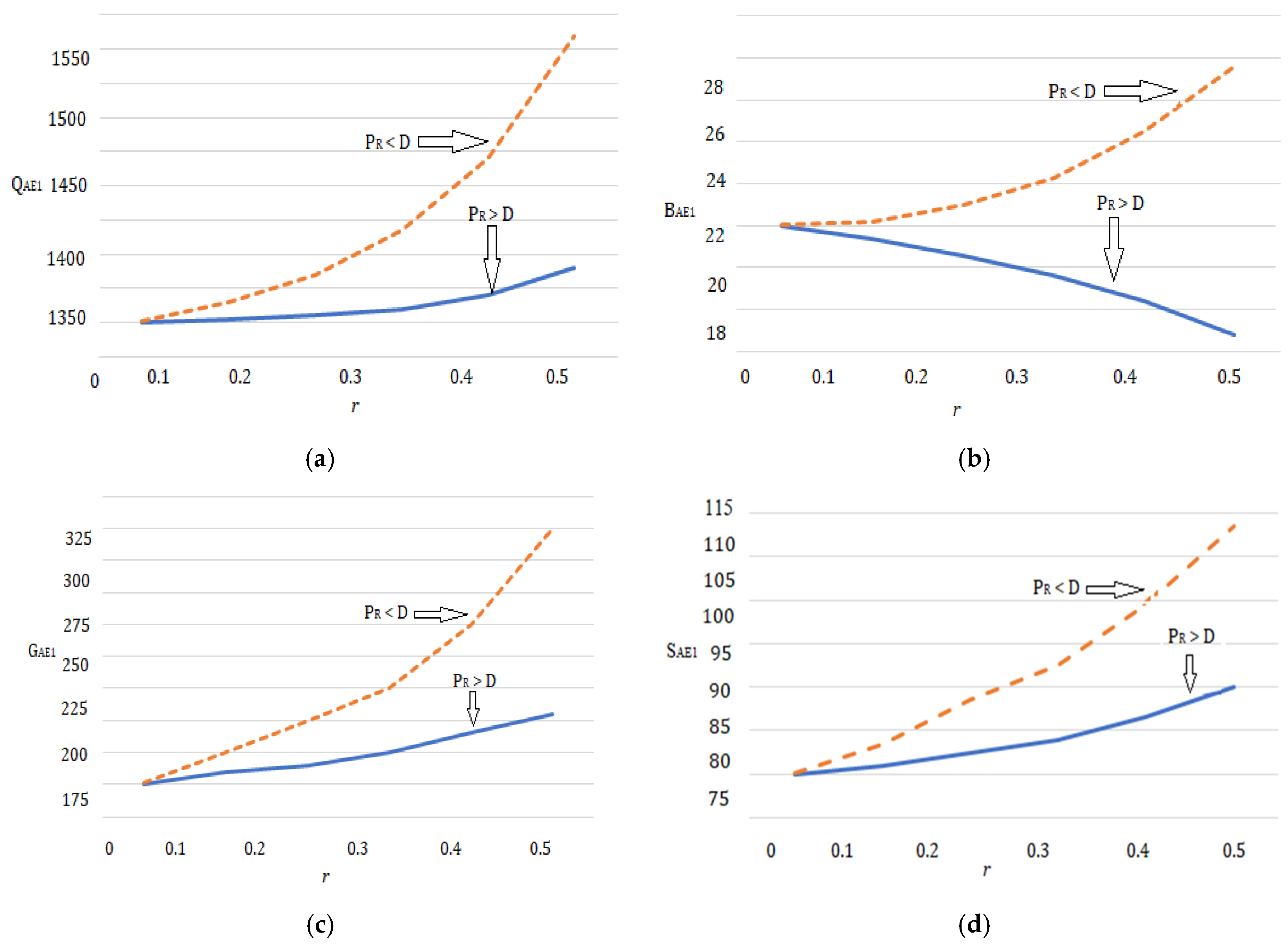 Sustainability 14 16999 g014