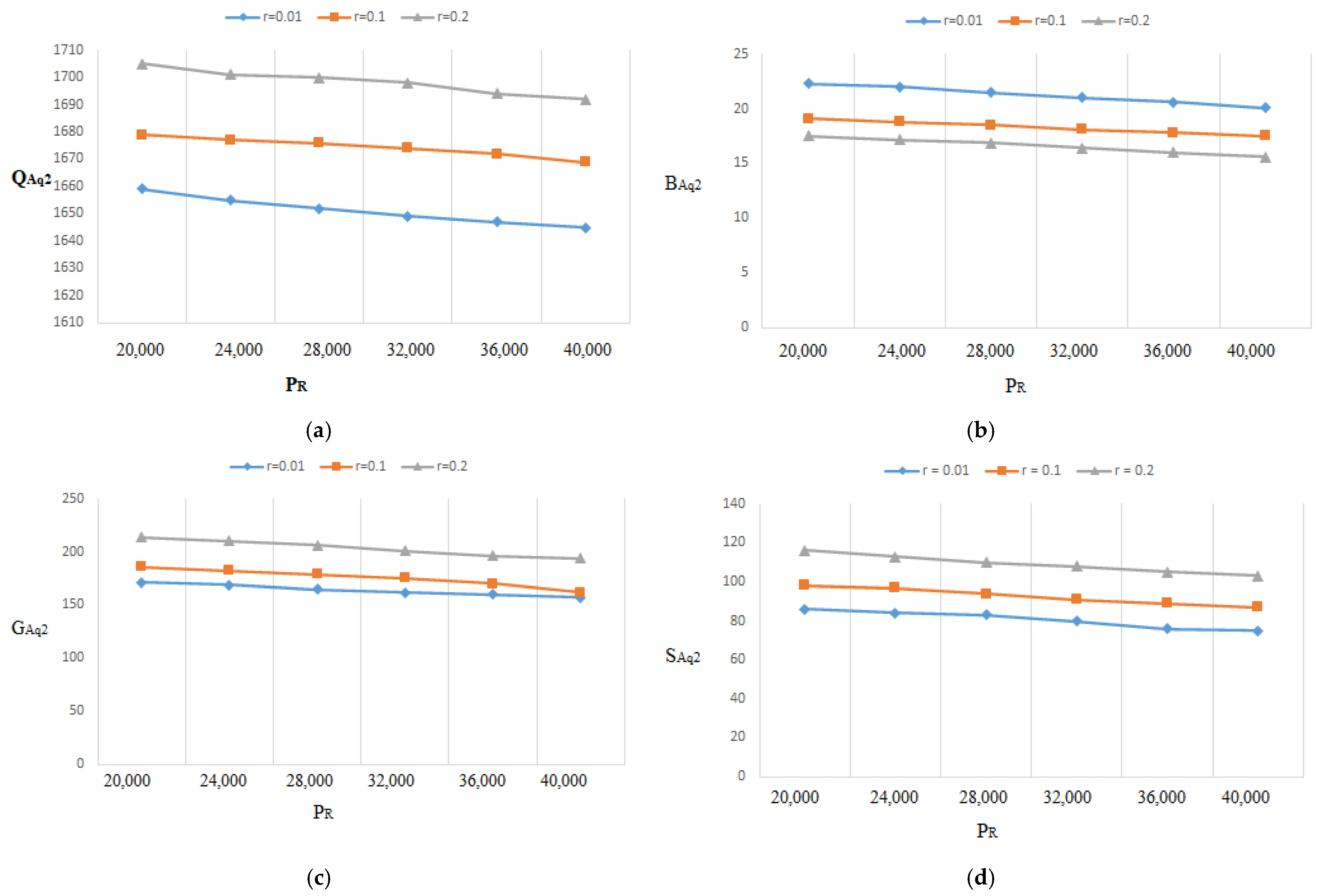 Sustainability 14 16999 g017