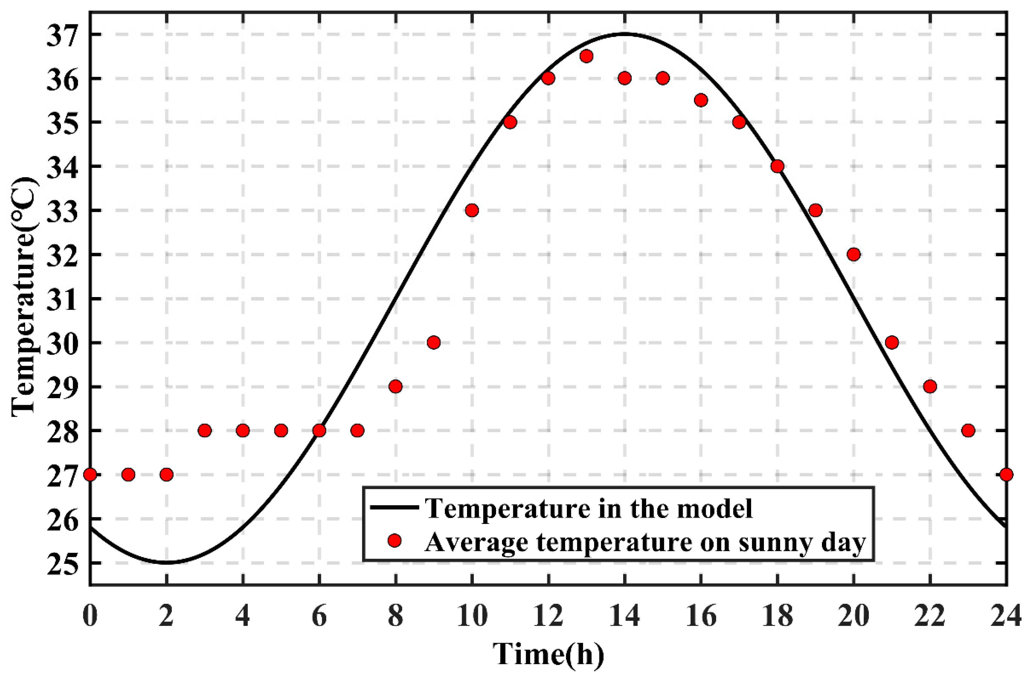 Sustainability 14 17001 g003