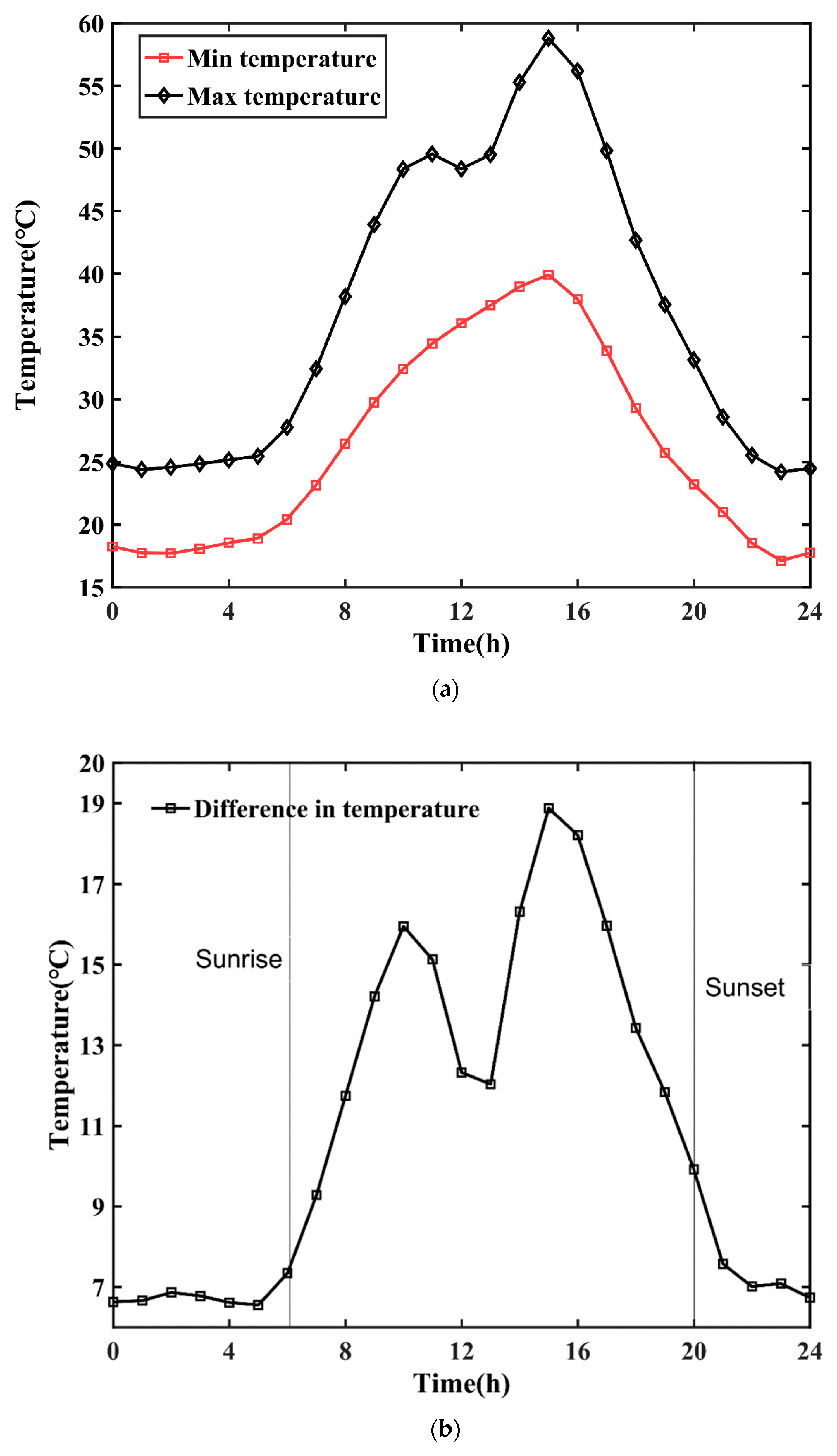 Sustainability 14 17001 g013