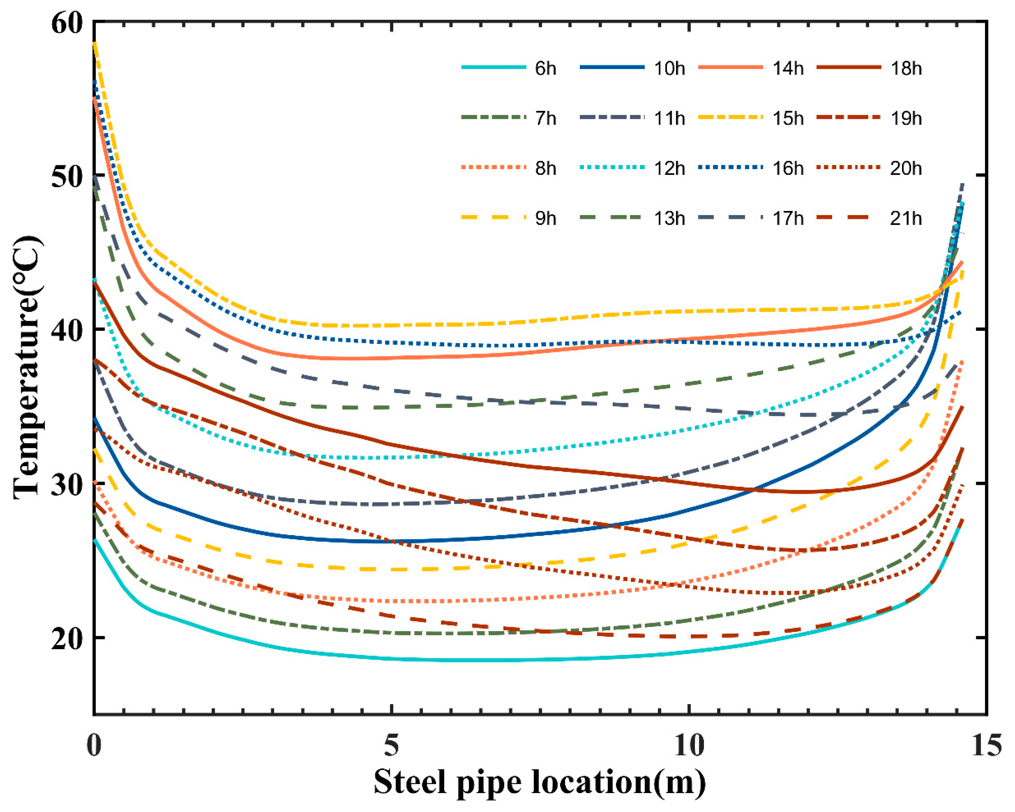 Sustainability 14 17001 g015