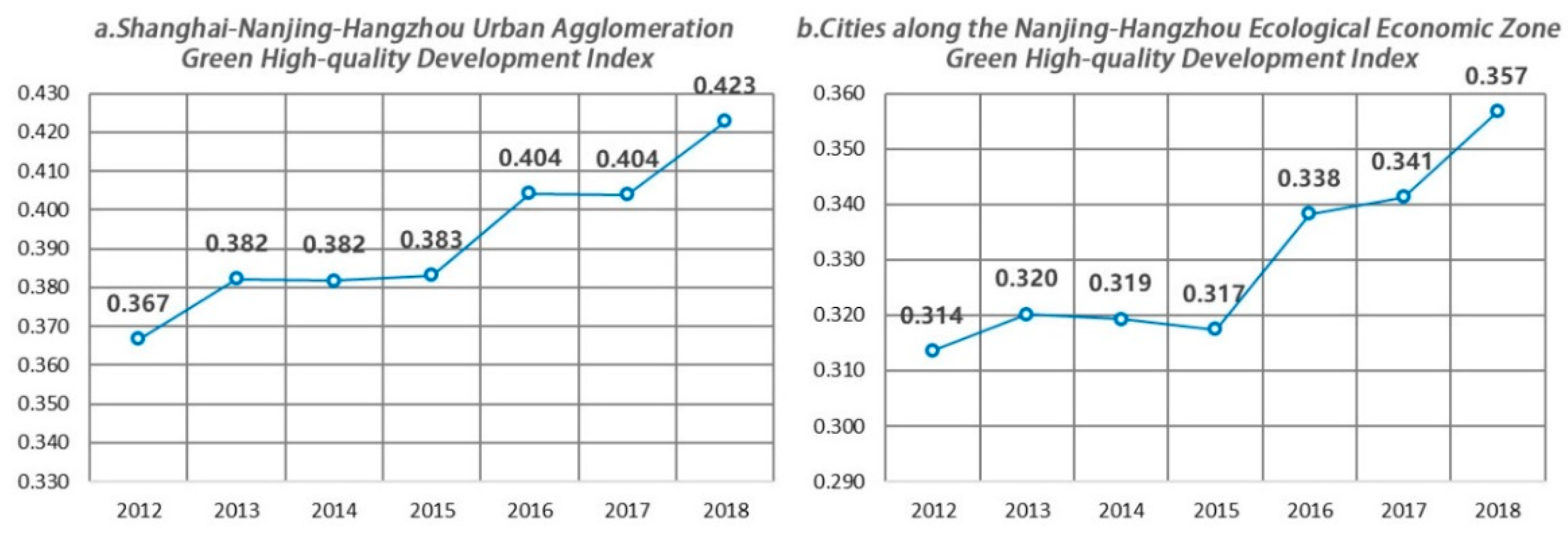 Sustainability 14 17002 g002 Sustainability 14 17002 g002