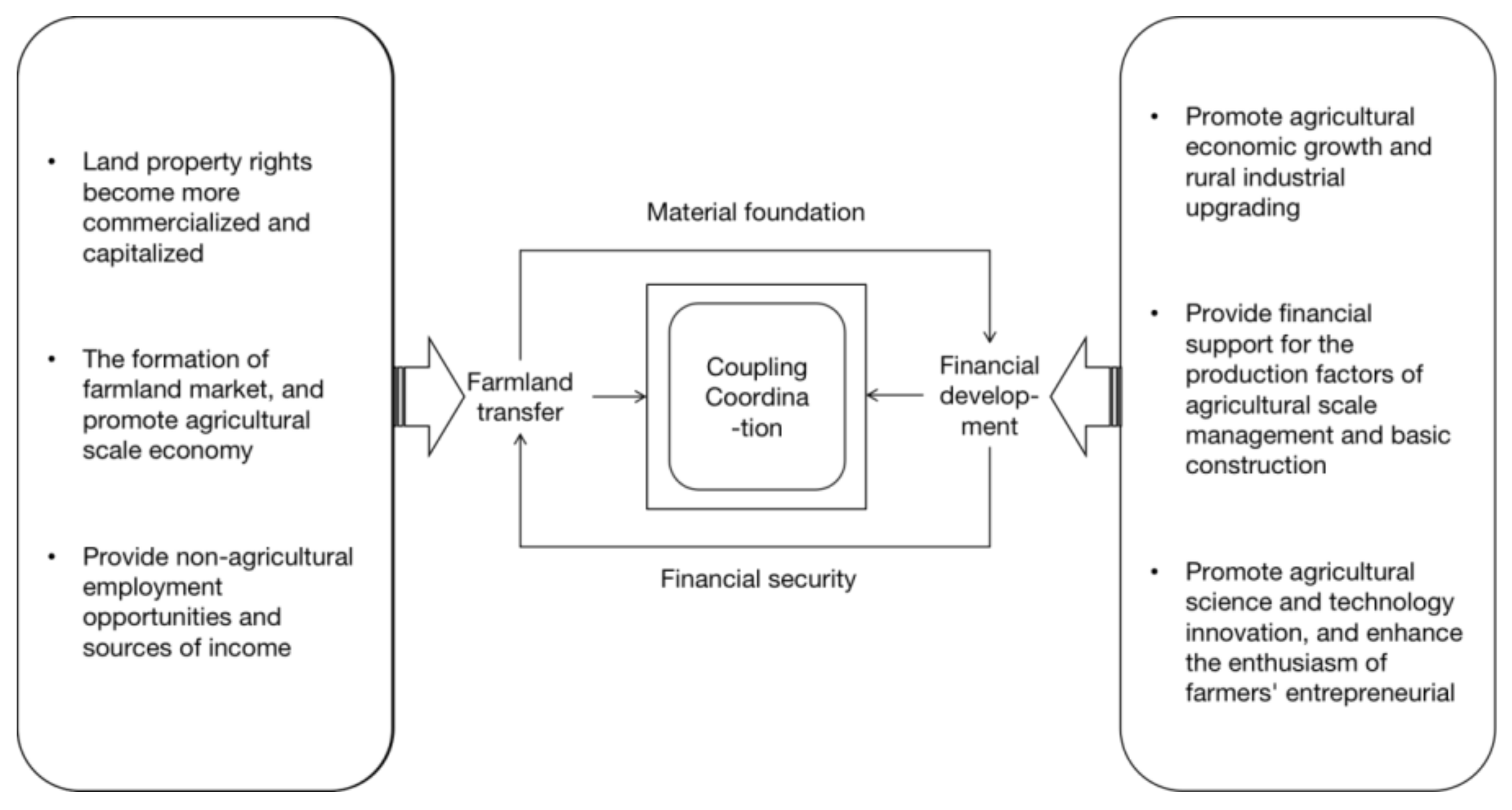 Sustainability 14 17004 g002 Sustainability 14 17004 g002