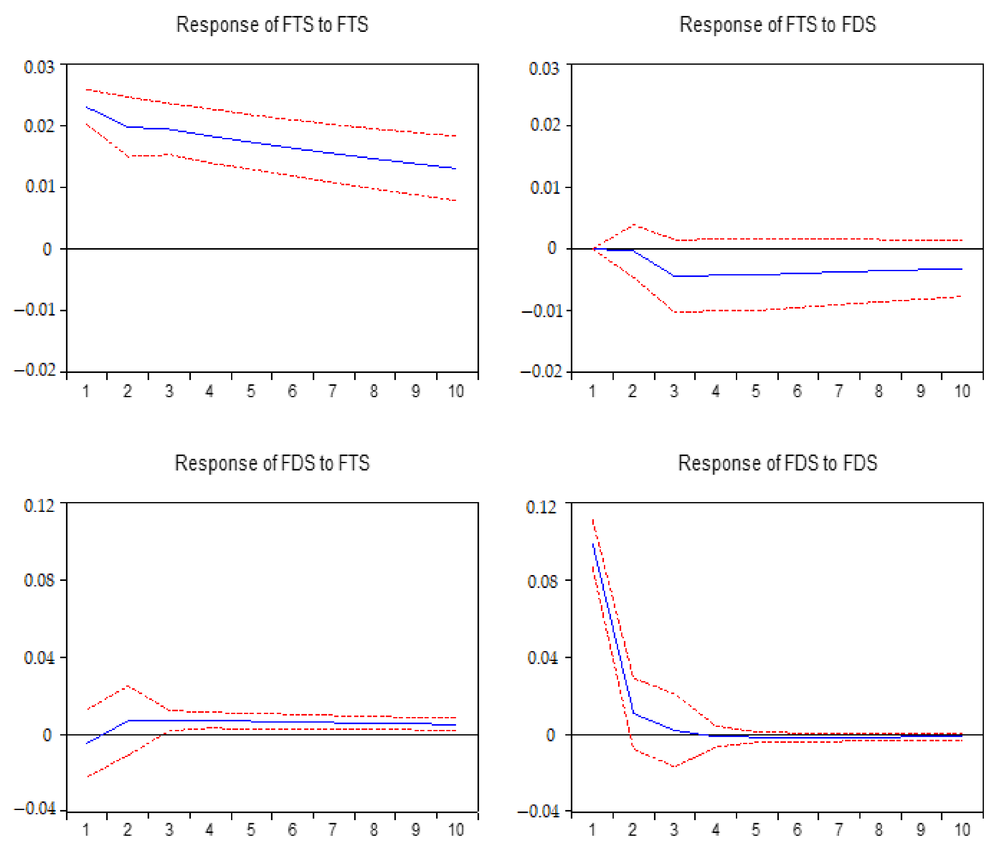 Sustainability 14 17004 g009 Sustainability 14 17004 g009
