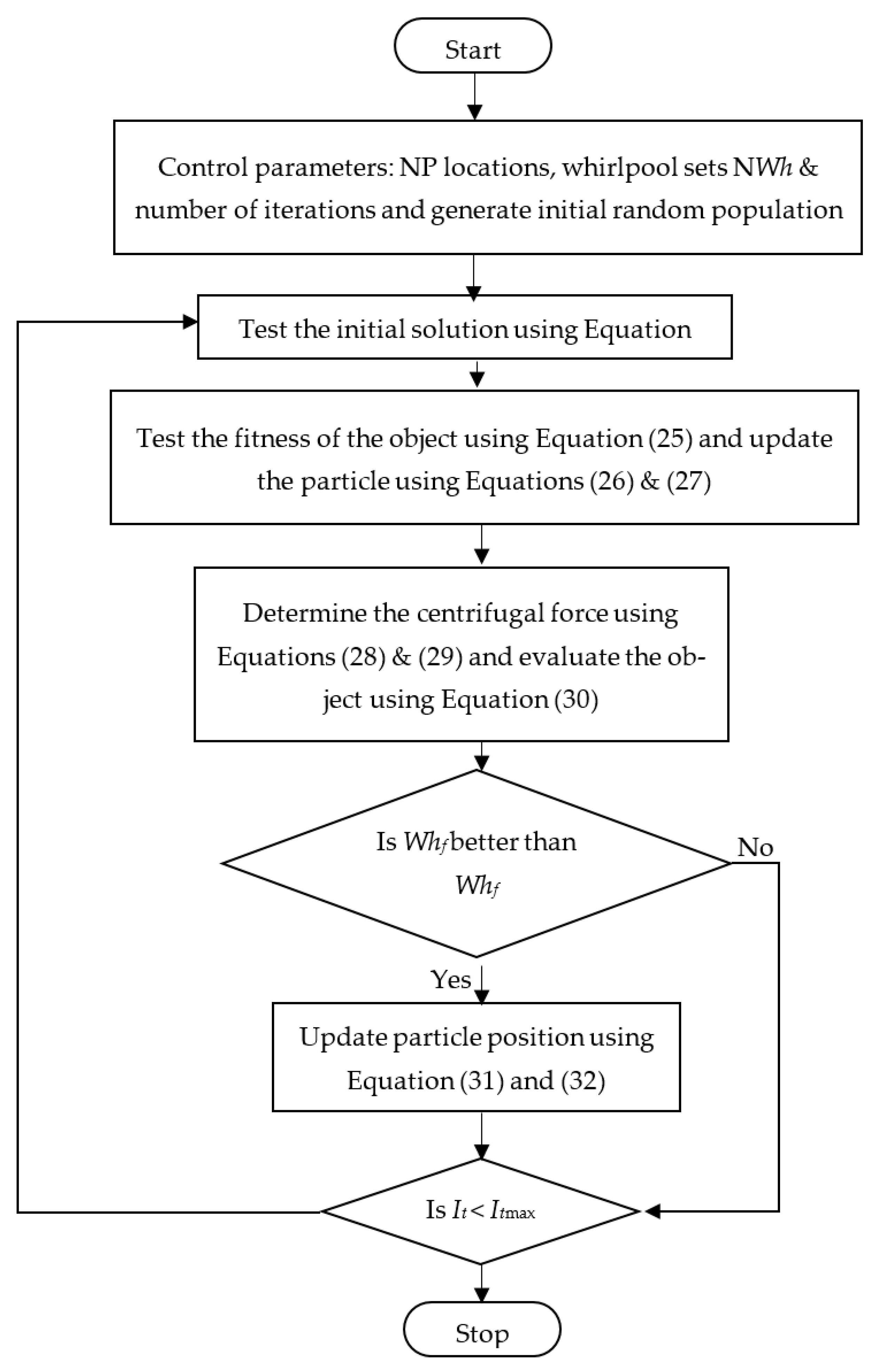 Sustainability 14 17005 g005 Sustainability 14 17005 g005