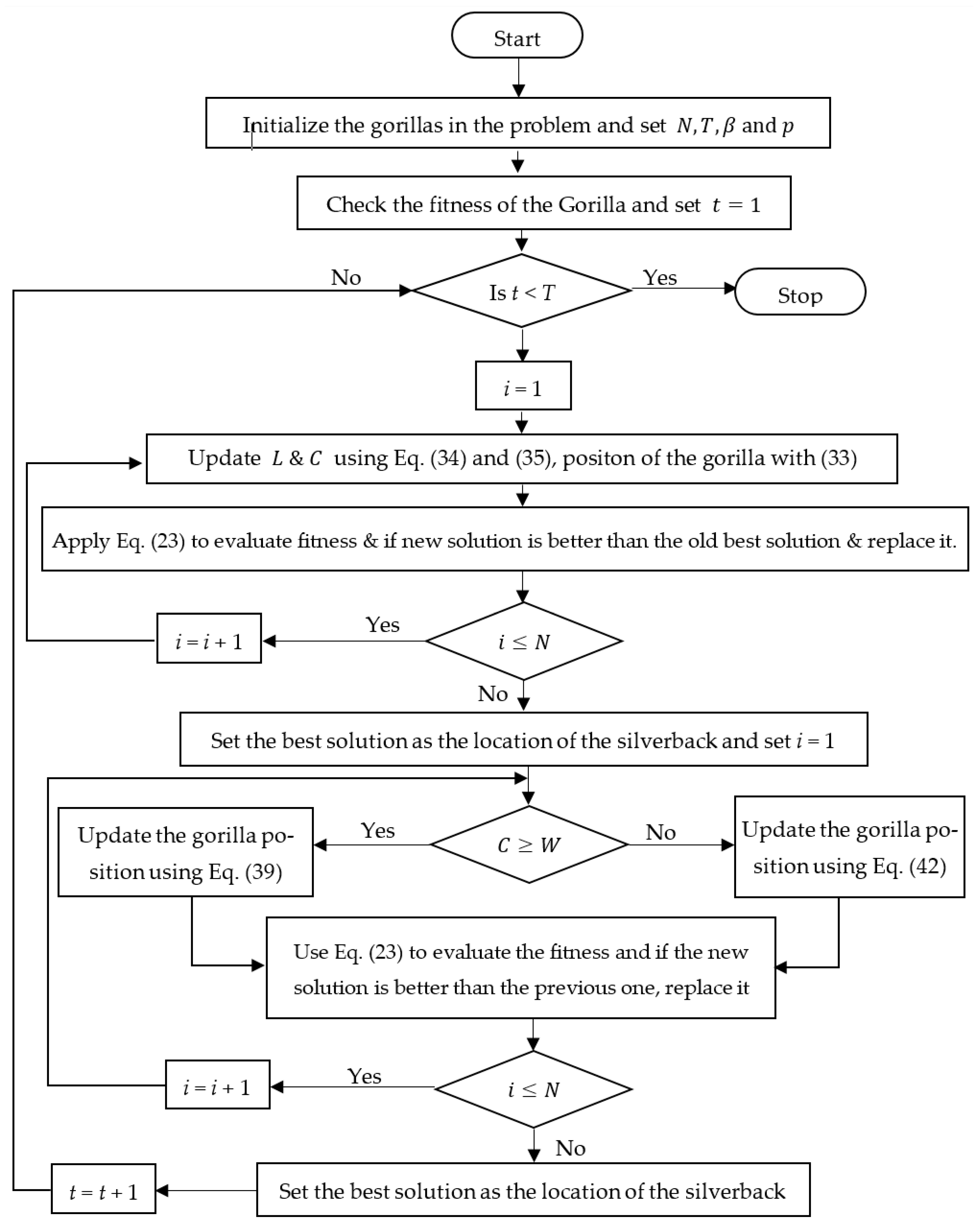 Sustainability 14 17005 g006 Sustainability 14 17005 g006