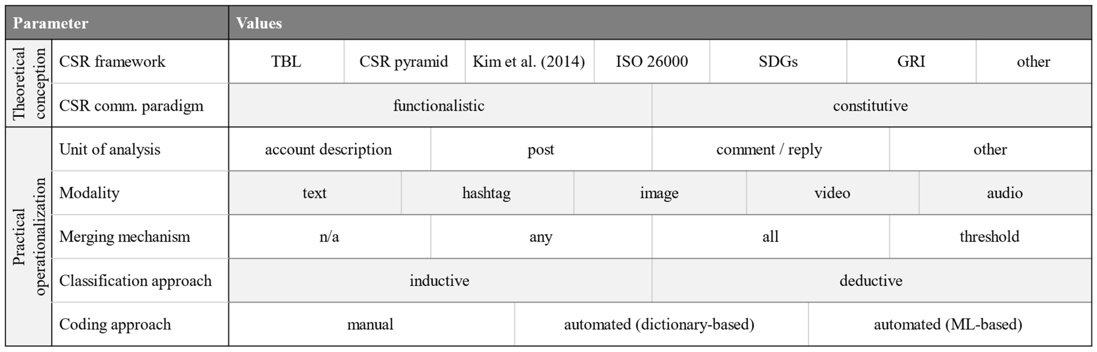 Sustainability 14 17006 g001