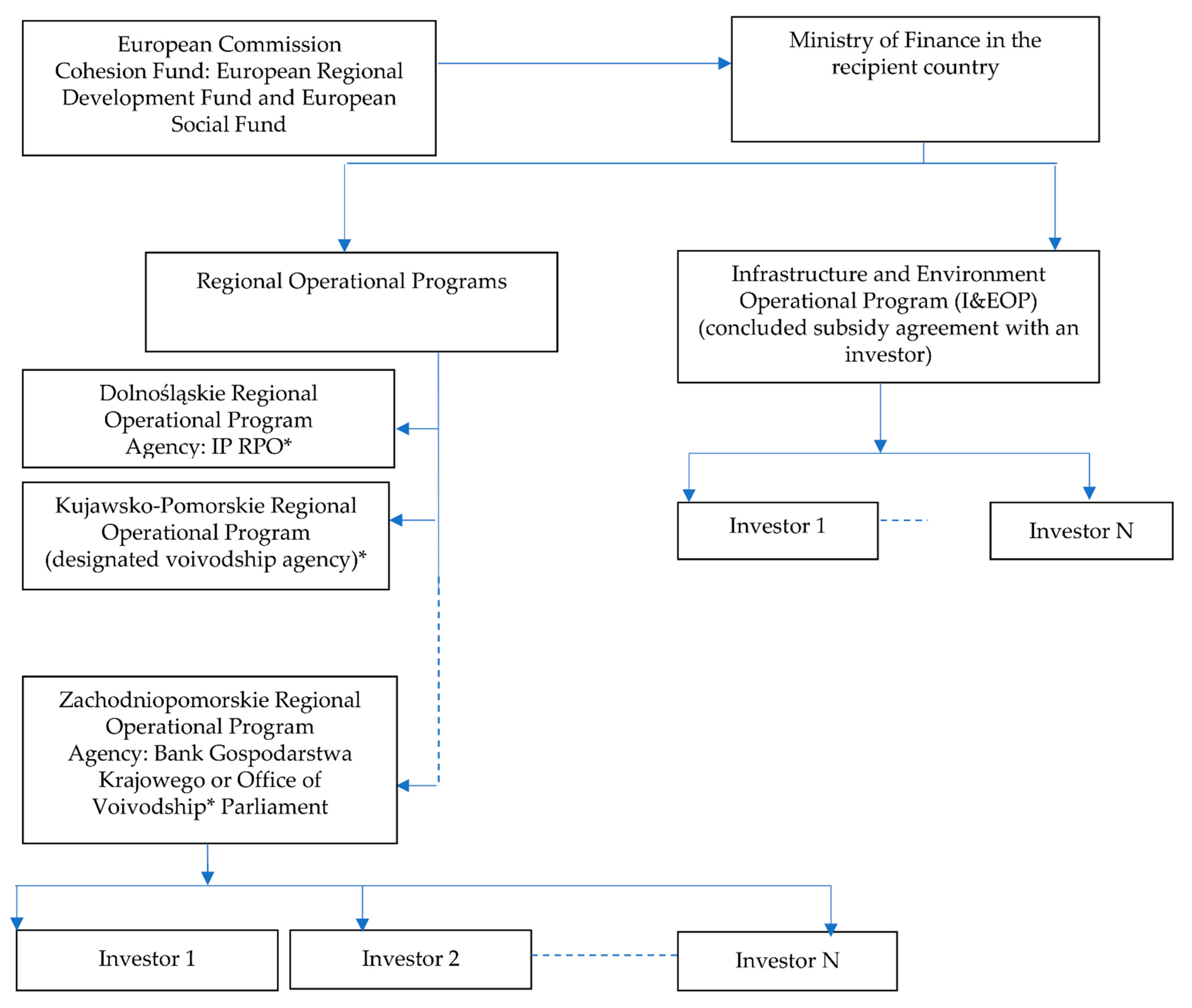 Sustainability 14 17007 g001 Sustainability 14 17007 g001