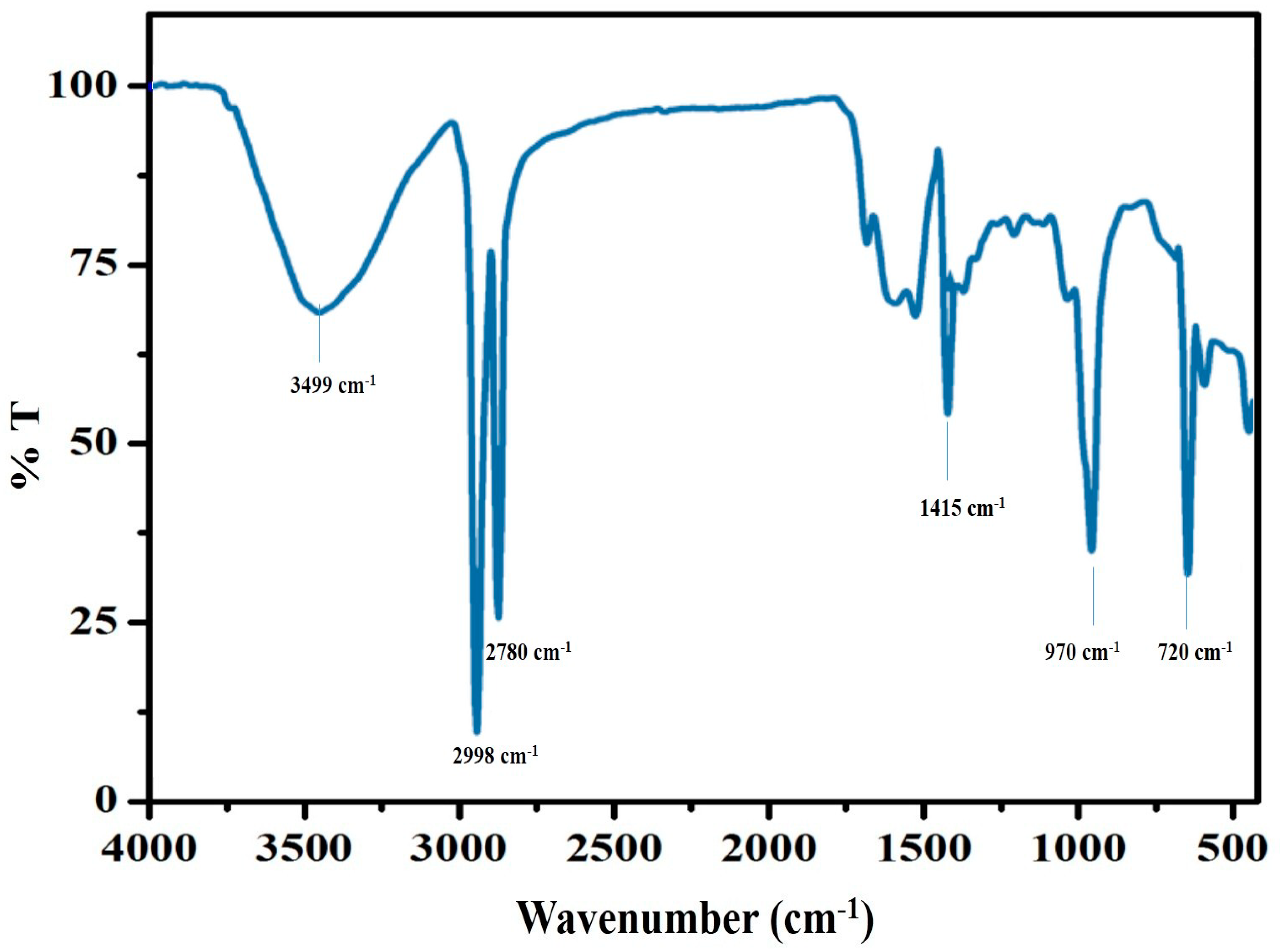 Sustainability 14 17009 g003 Sustainability 14 17009 g003
