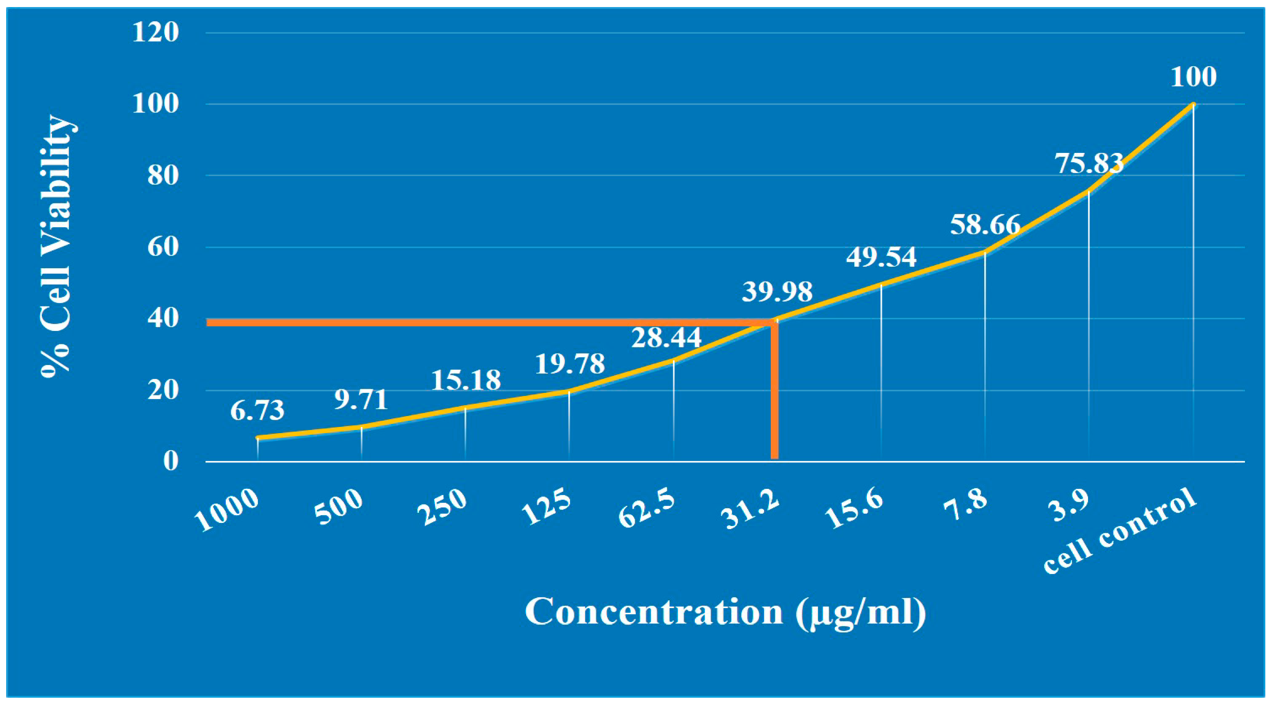 Sustainability 14 17009 g008 Sustainability 14 17009 g008