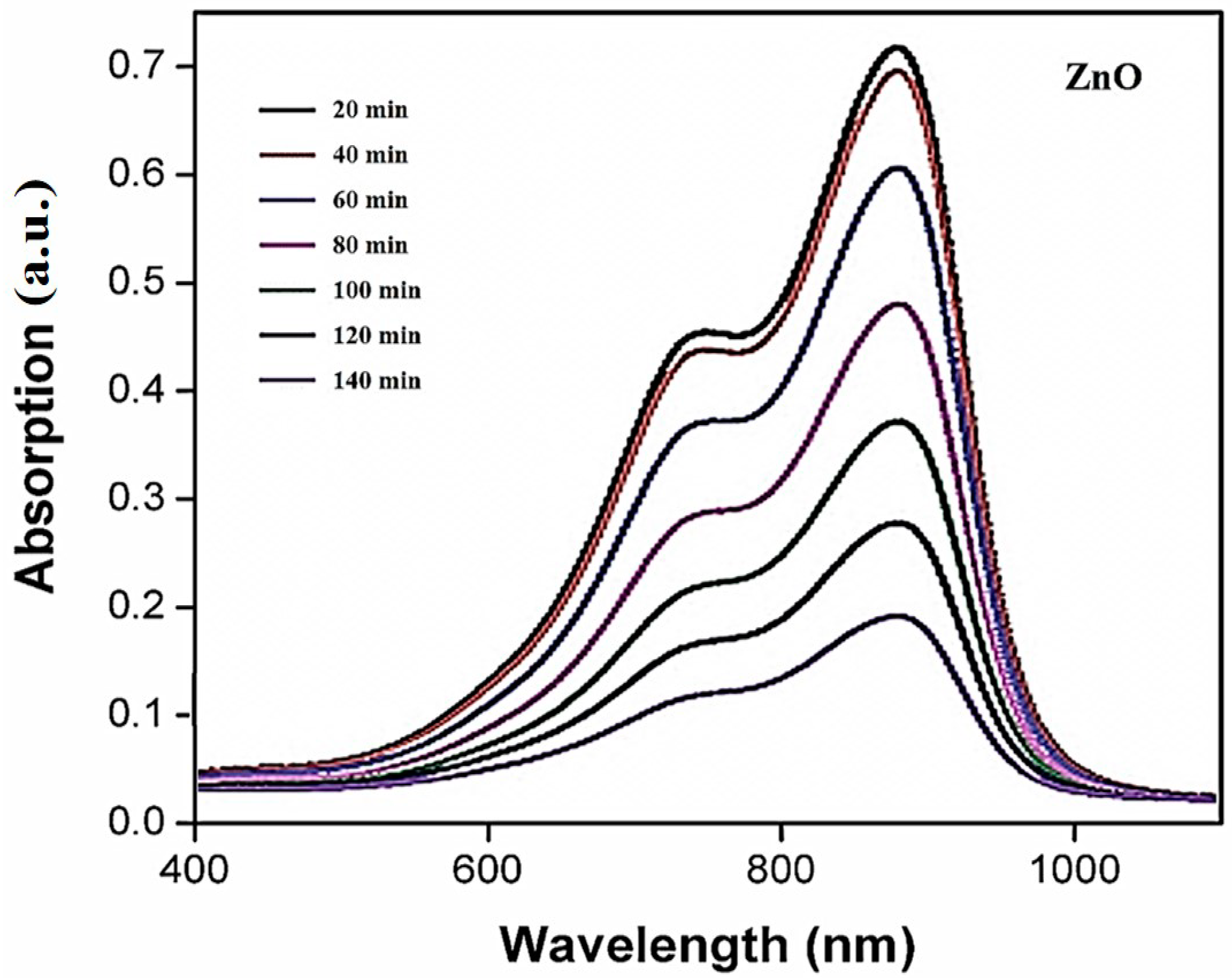 Sustainability 14 17009 g009 Sustainability 14 17009 g009