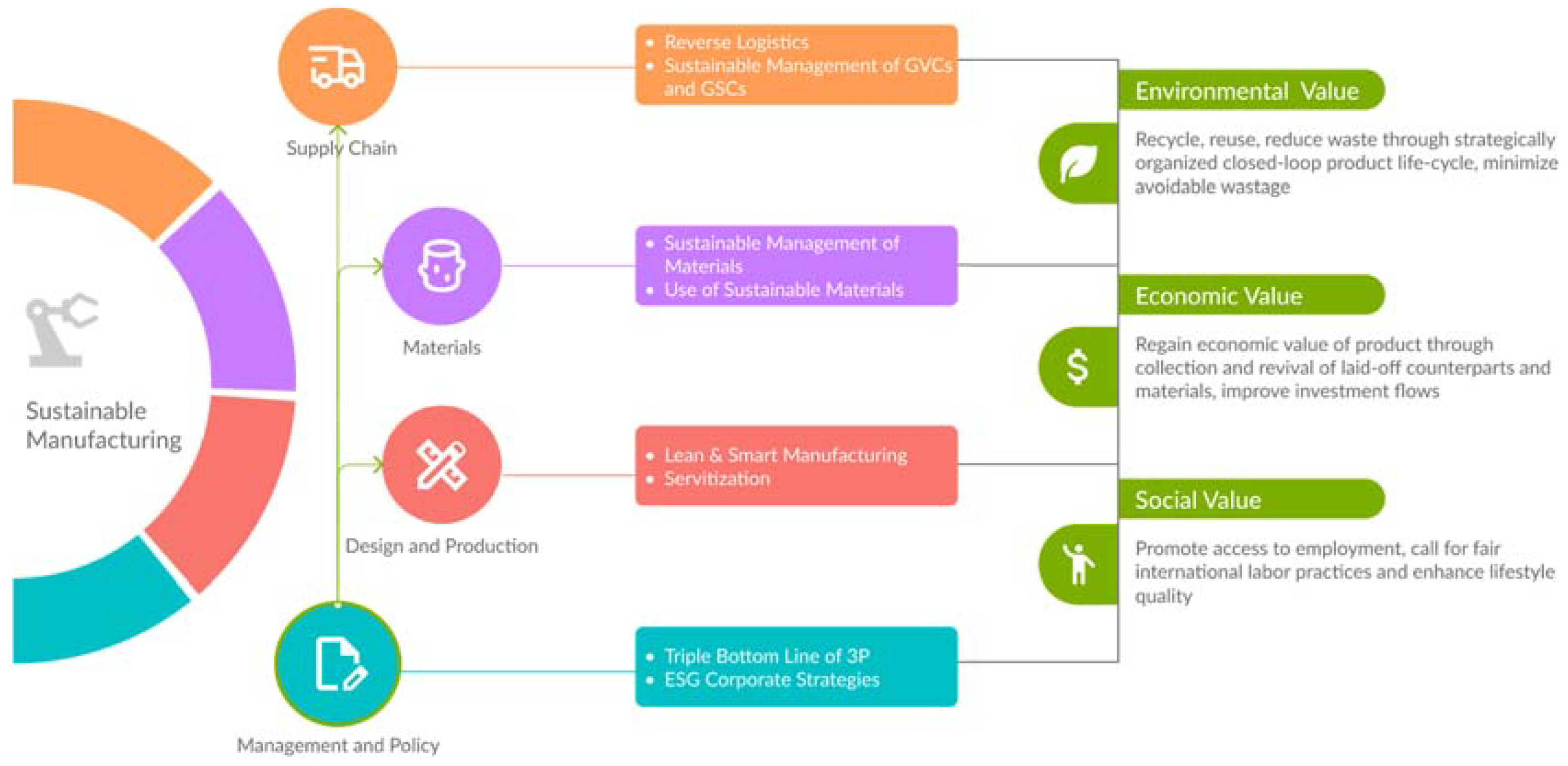 Sustainability 14 17010 g005