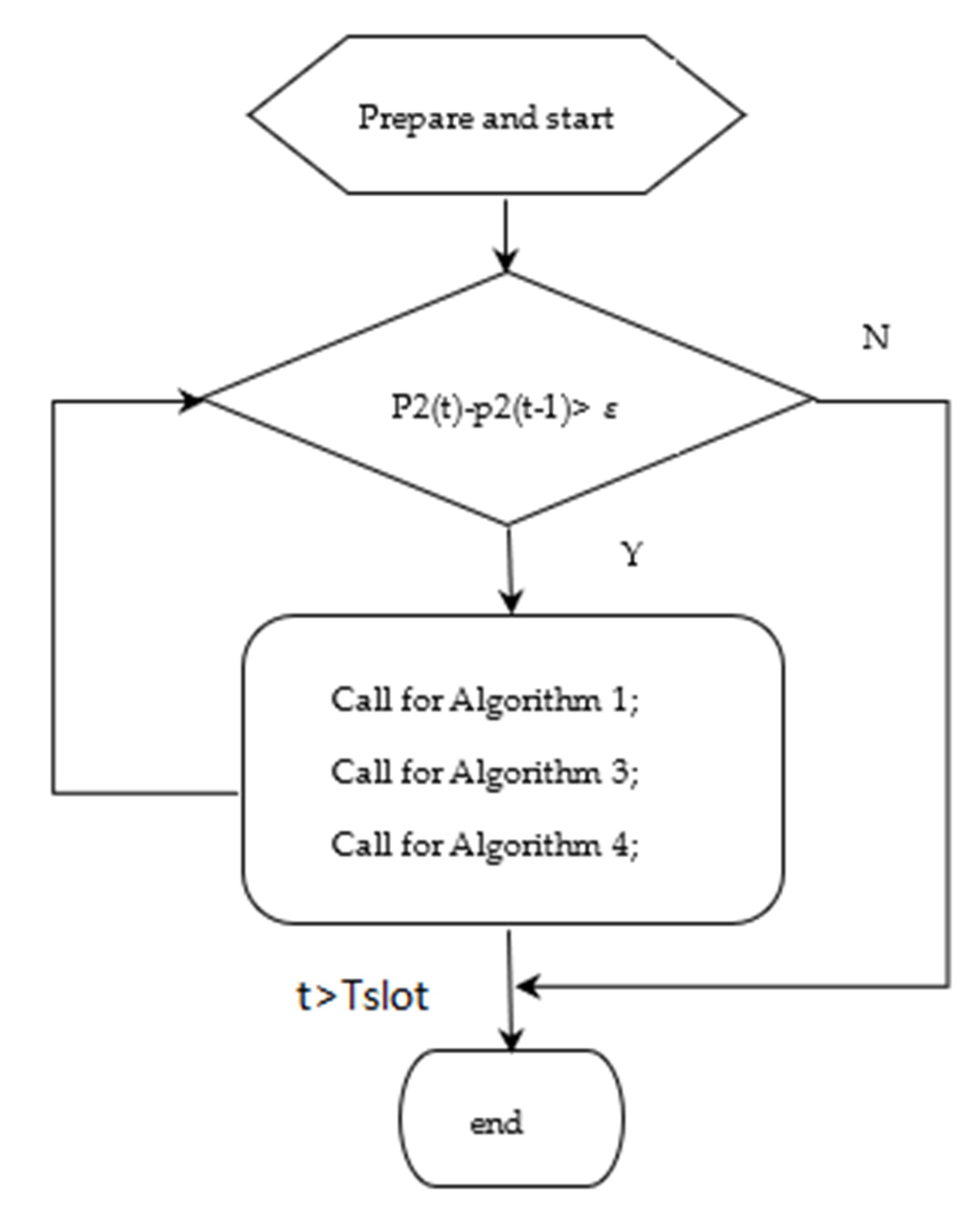 Sustainability 14 17012 g003 Sustainability 14 17012 g003