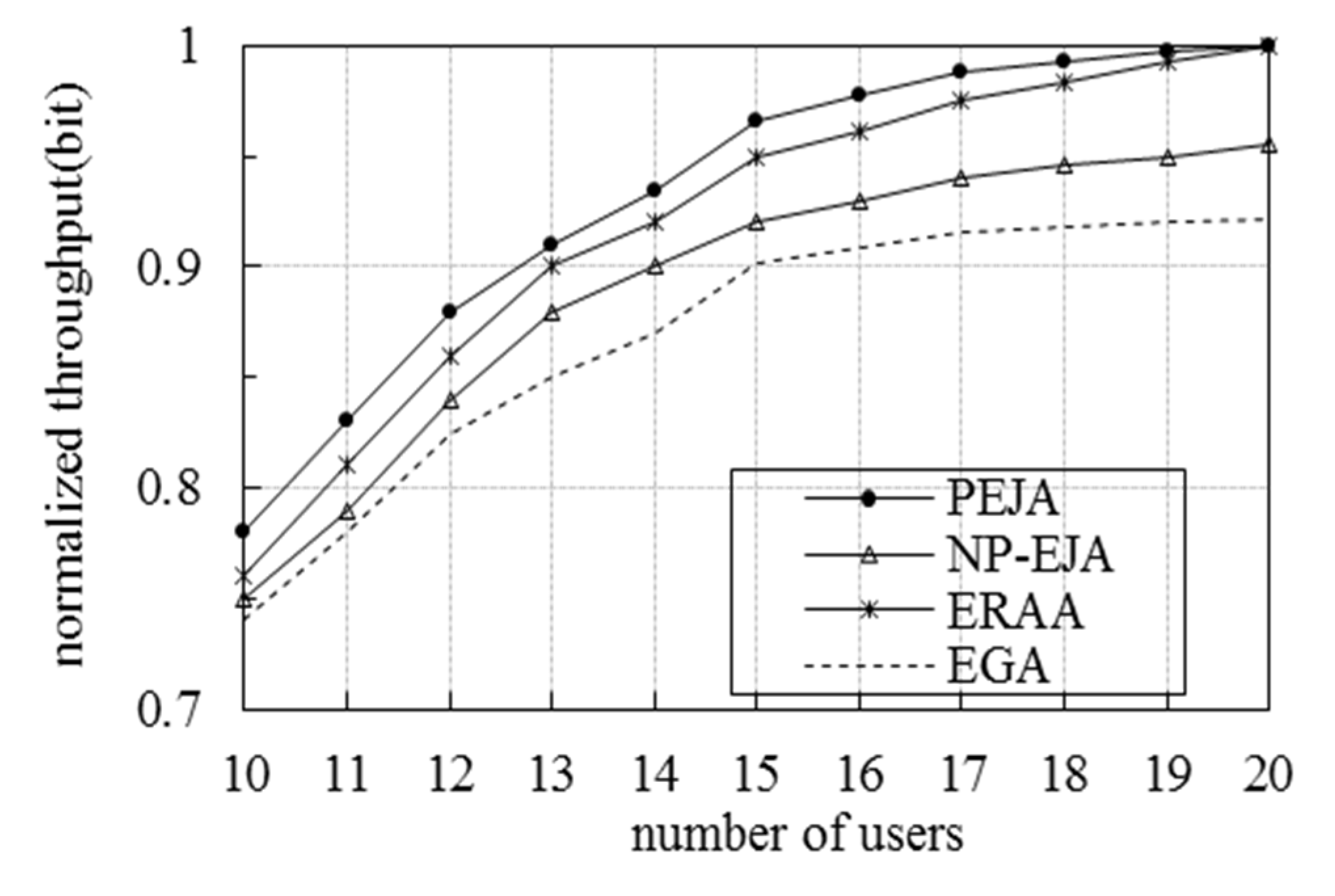 Sustainability 14 17012 g007 Sustainability 14 17012 g007