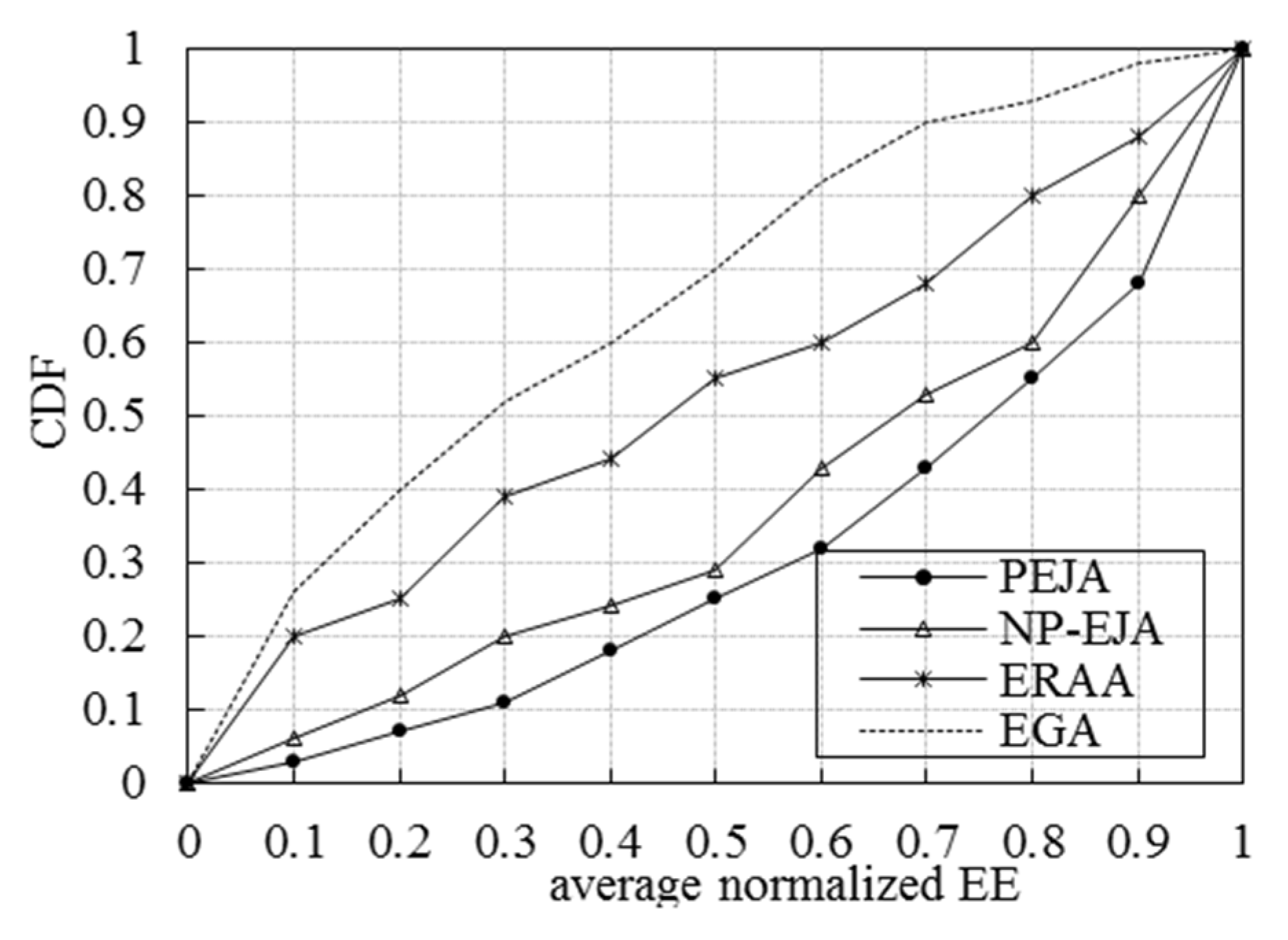 Sustainability 14 17012 g008 Sustainability 14 17012 g008