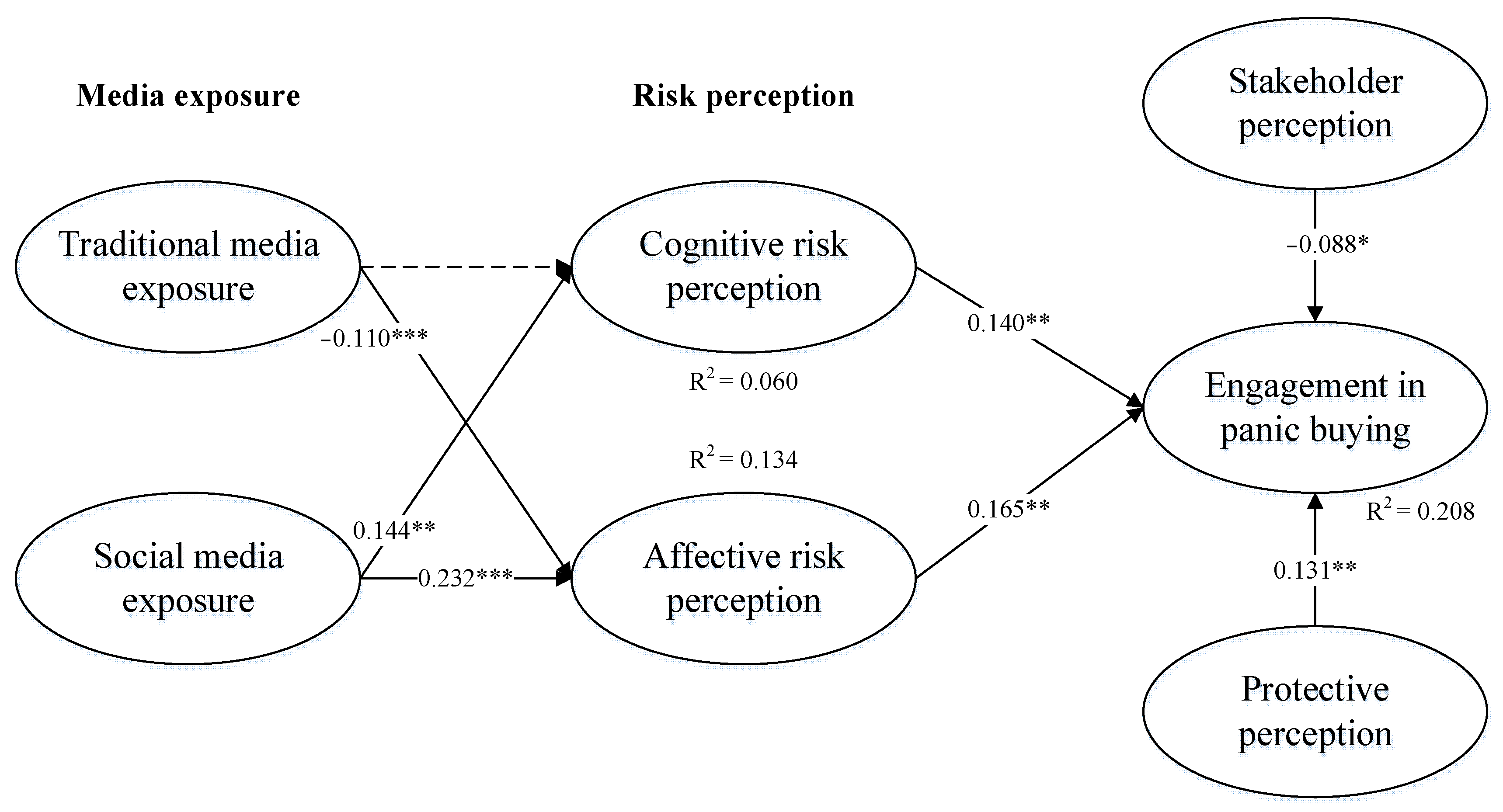 Sustainability 14 17019 g002 Sustainability 14 17019 g002