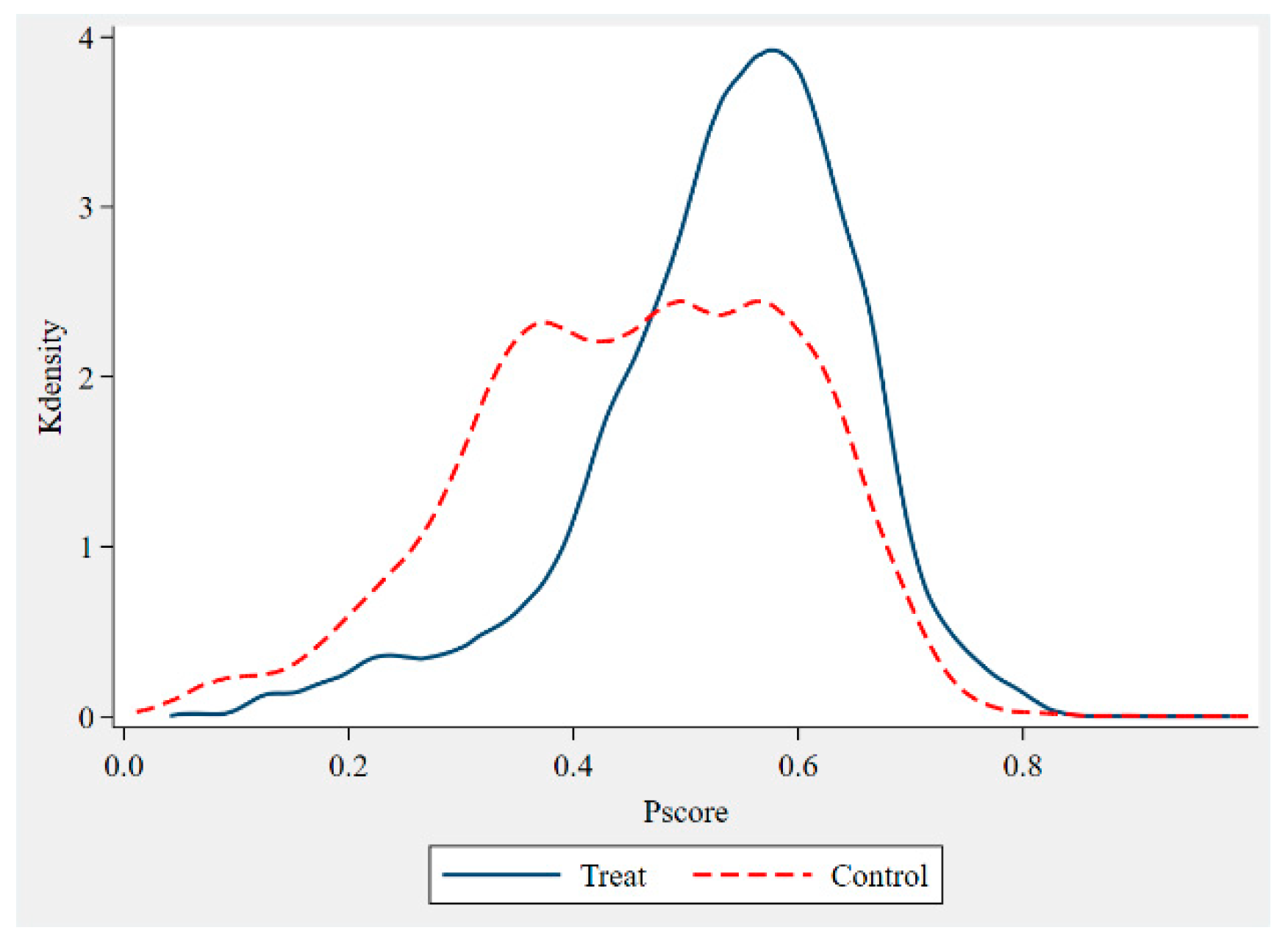 Sustainability 14 17023 g003 Sustainability 14 17023 g003