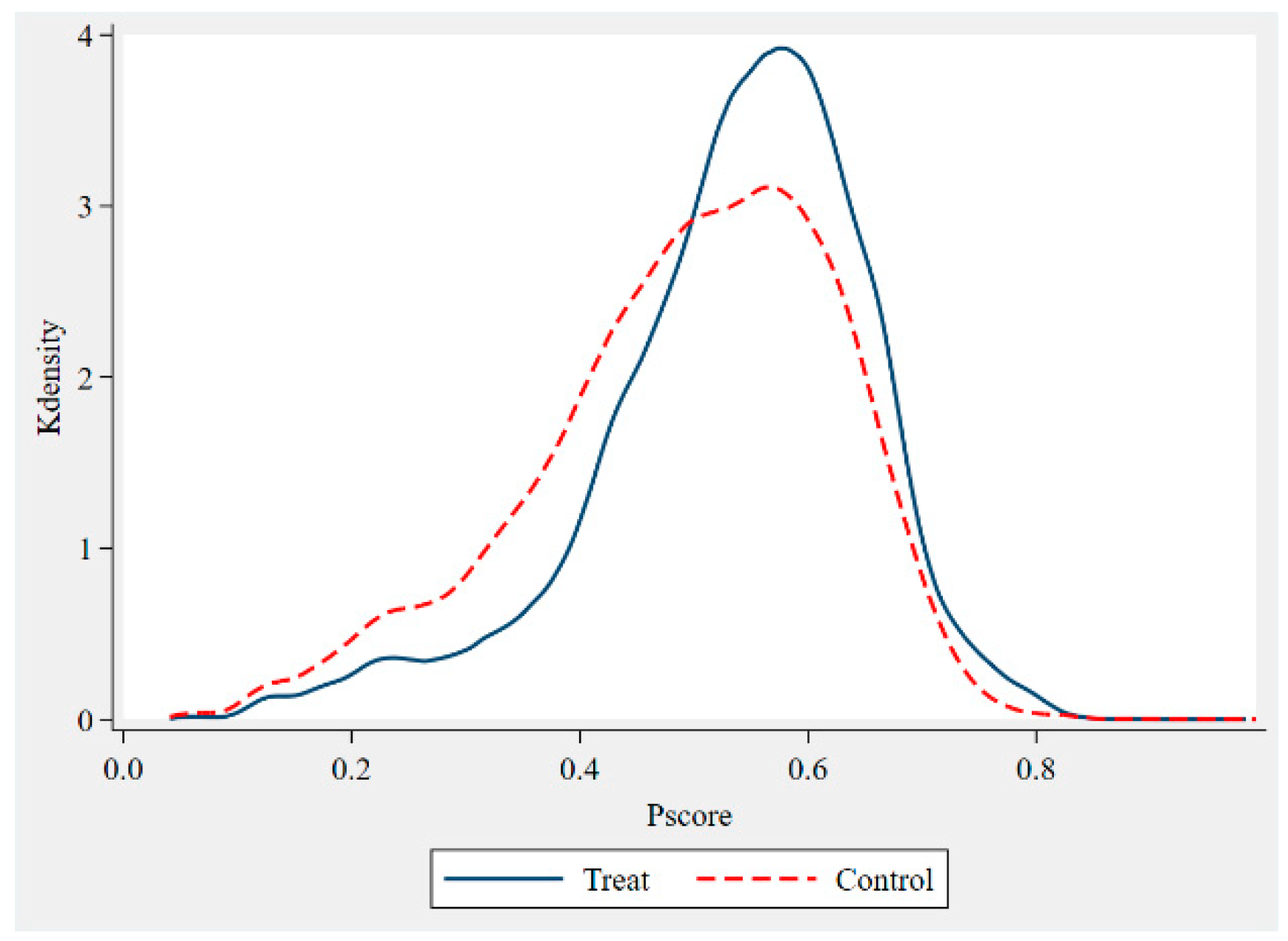 Sustainability 14 17023 g004 Sustainability 14 17023 g004