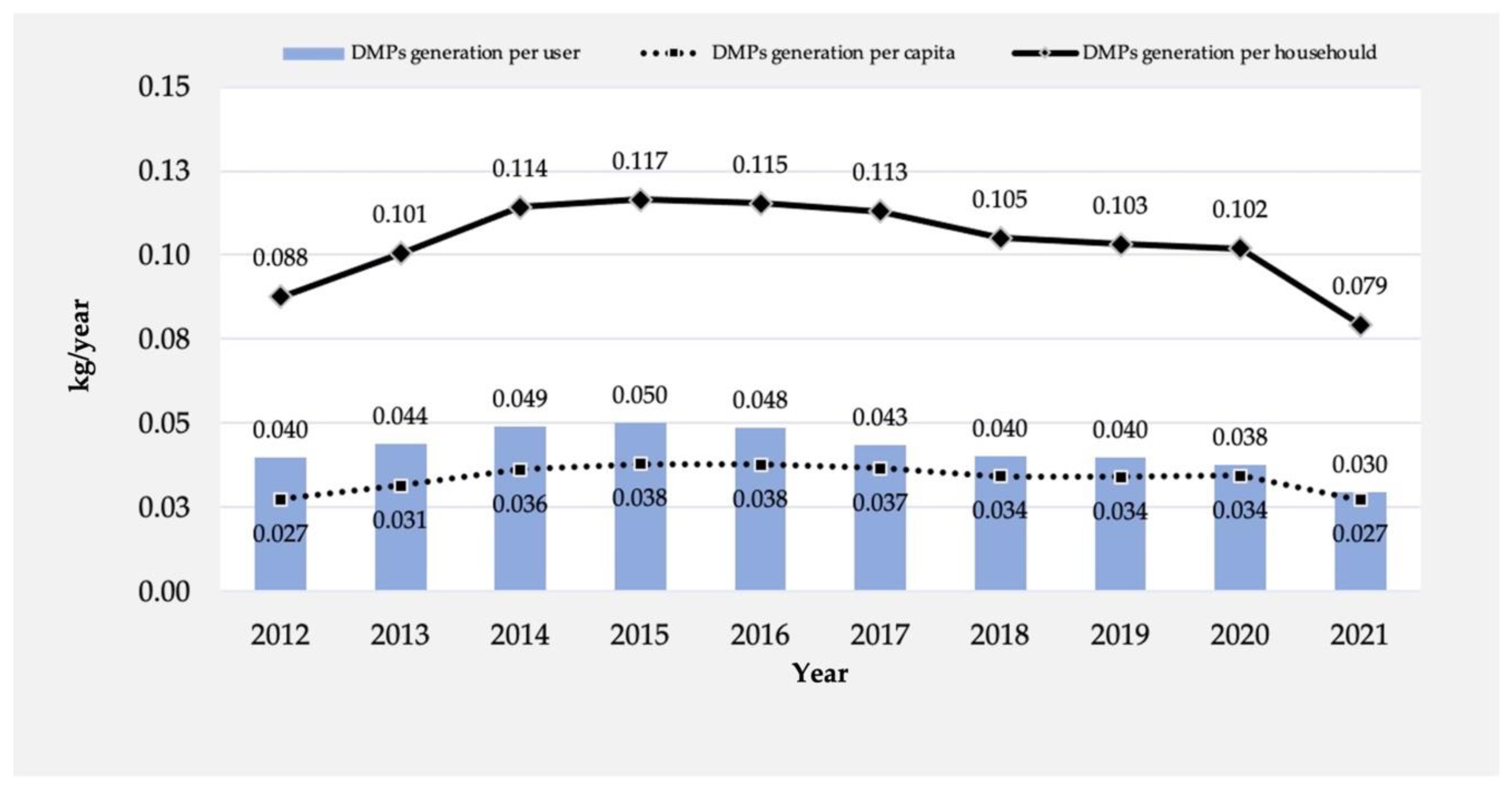 Sustainability 14 17025 g003 Sustainability 14 17025 g003