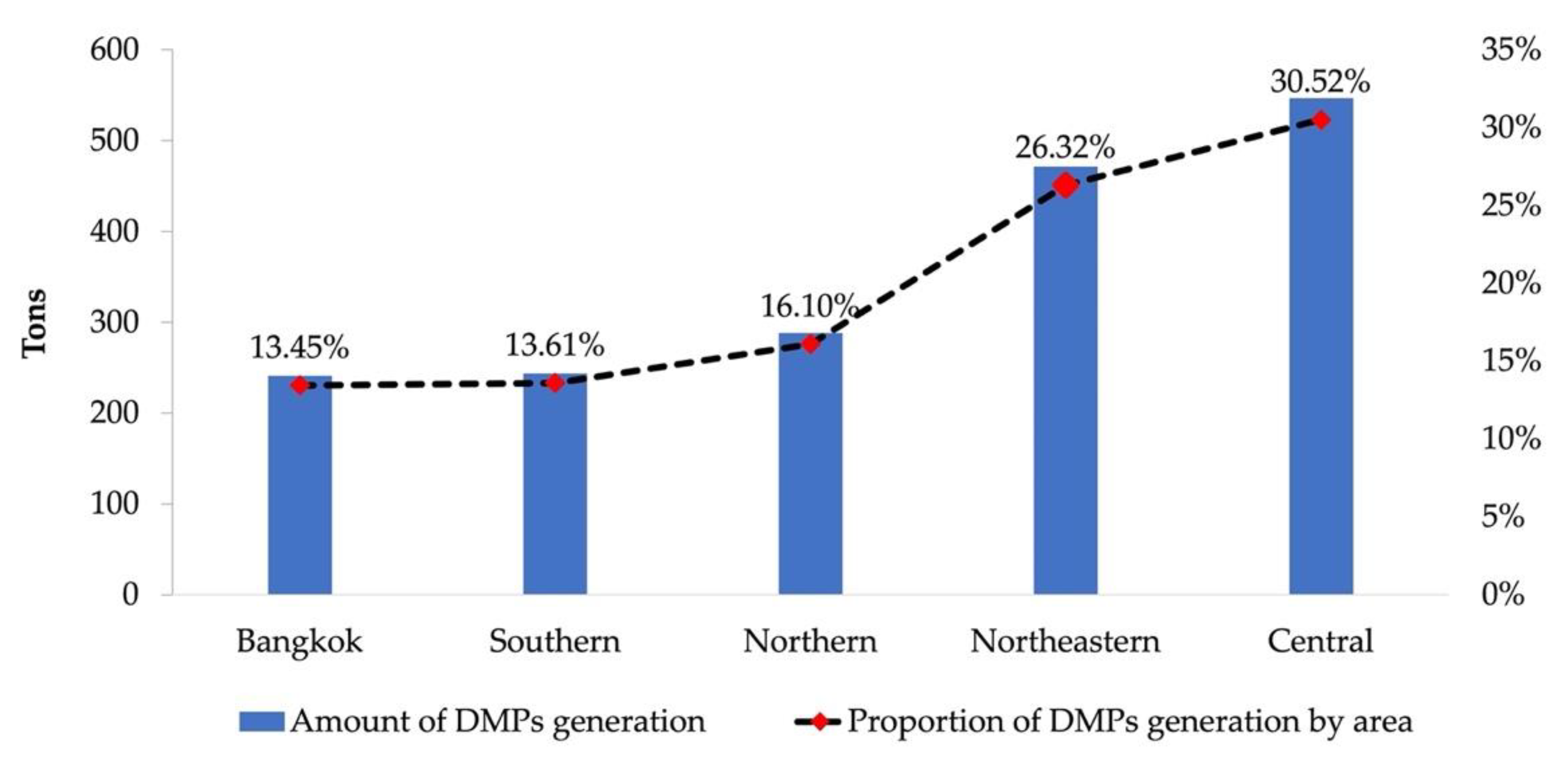 Sustainability 14 17025 g004 Sustainability 14 17025 g004