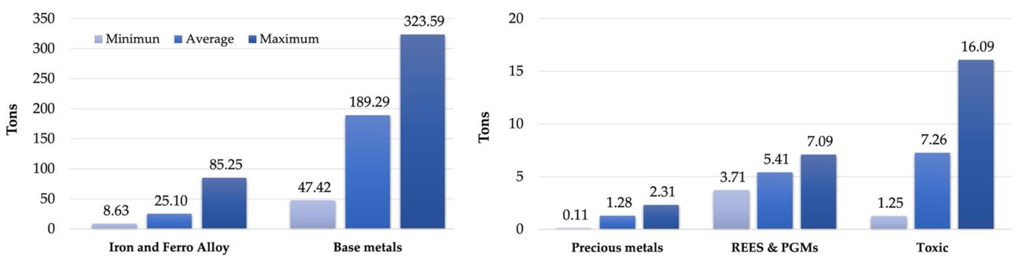 Sustainability 14 17025 g006 Sustainability 14 17025 g006