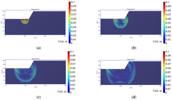 Investigation on the Seismic Wave Propagation Characteristics