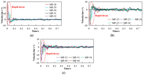 Investigation on the Seismic Wave Propagation Characteristics