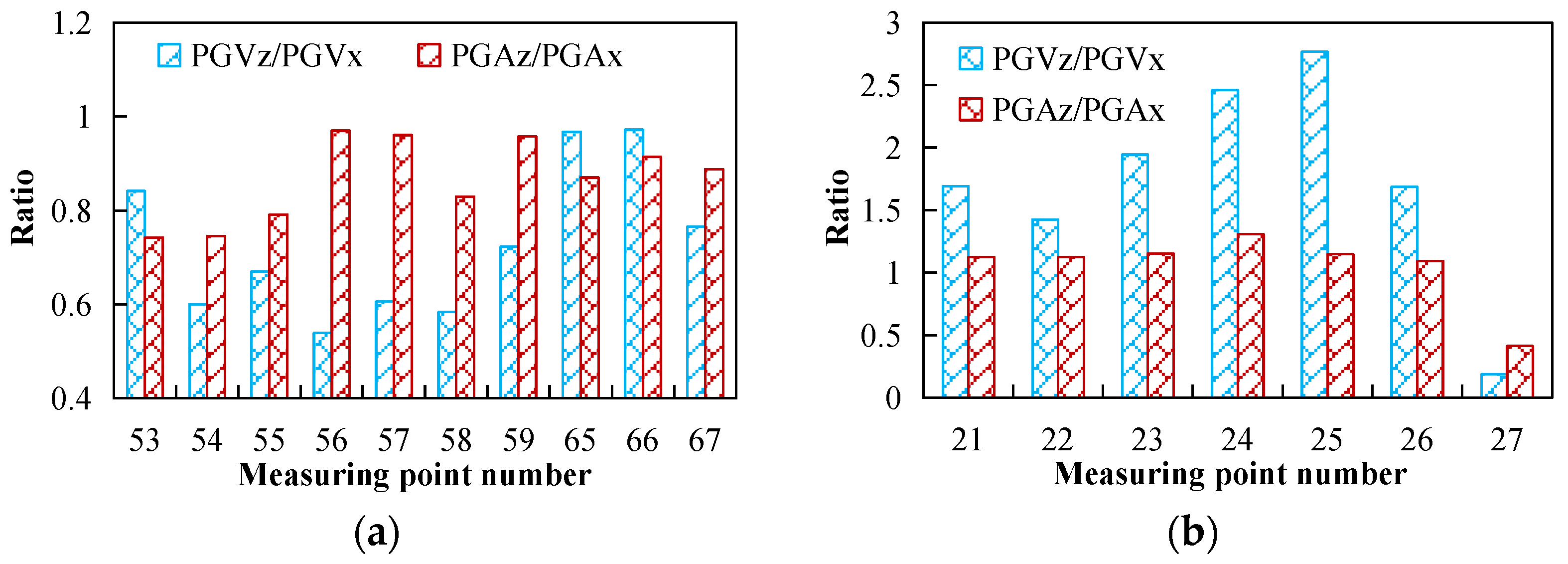 Sustainability 14 17028 g011a 550