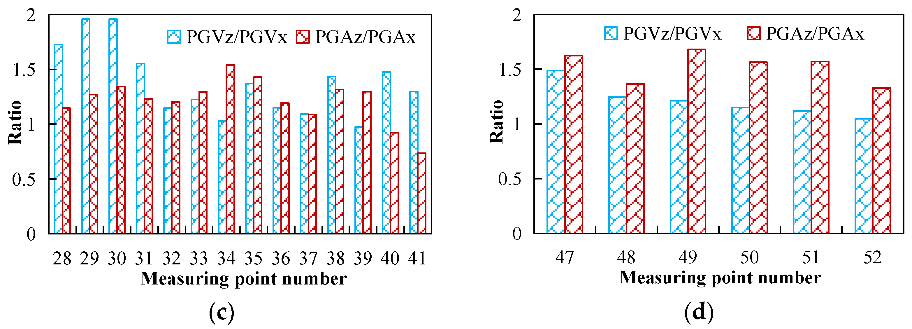 Sustainability 14 17028 g011b 550