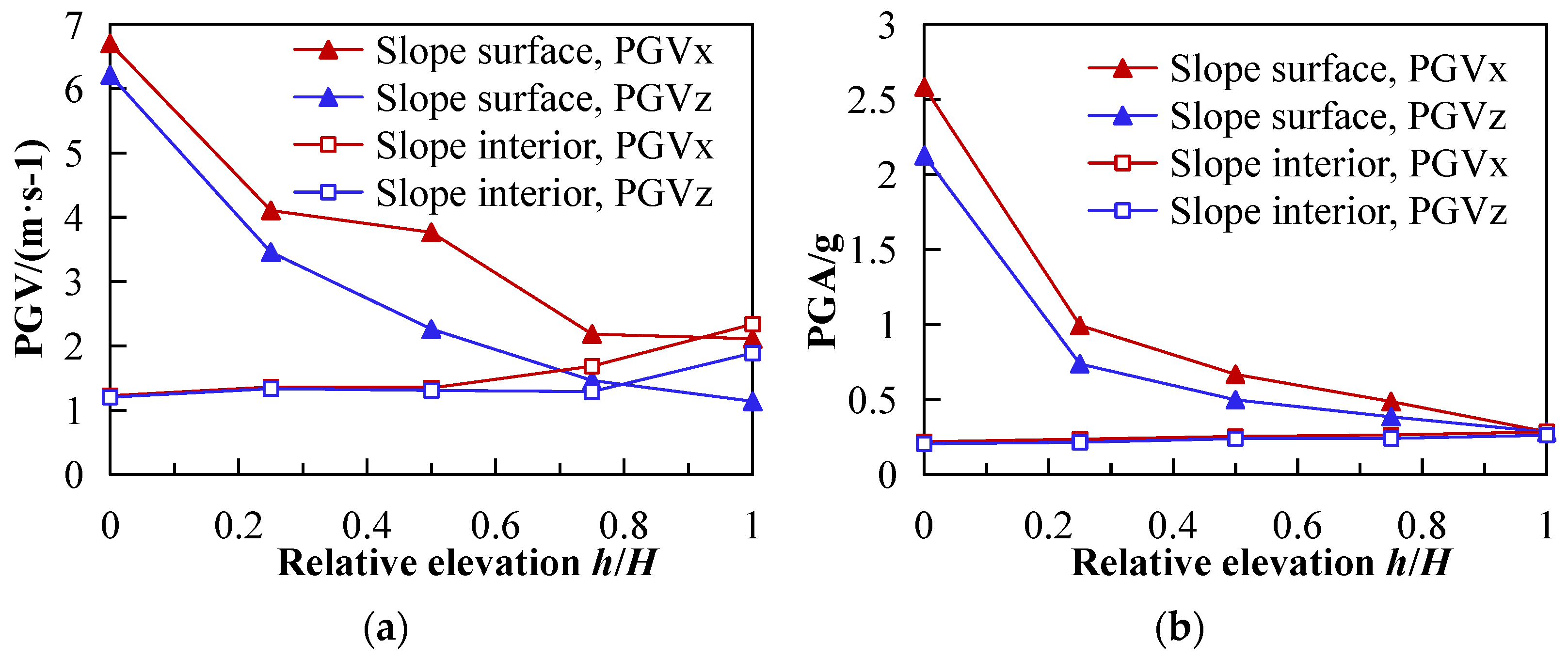 Sustainability 14 17028 g012 550