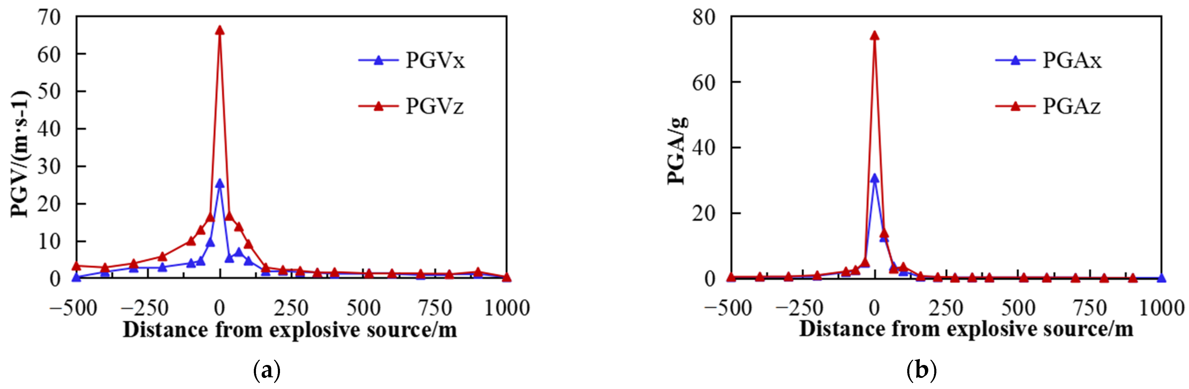 Sustainability 14 17028 g013 550