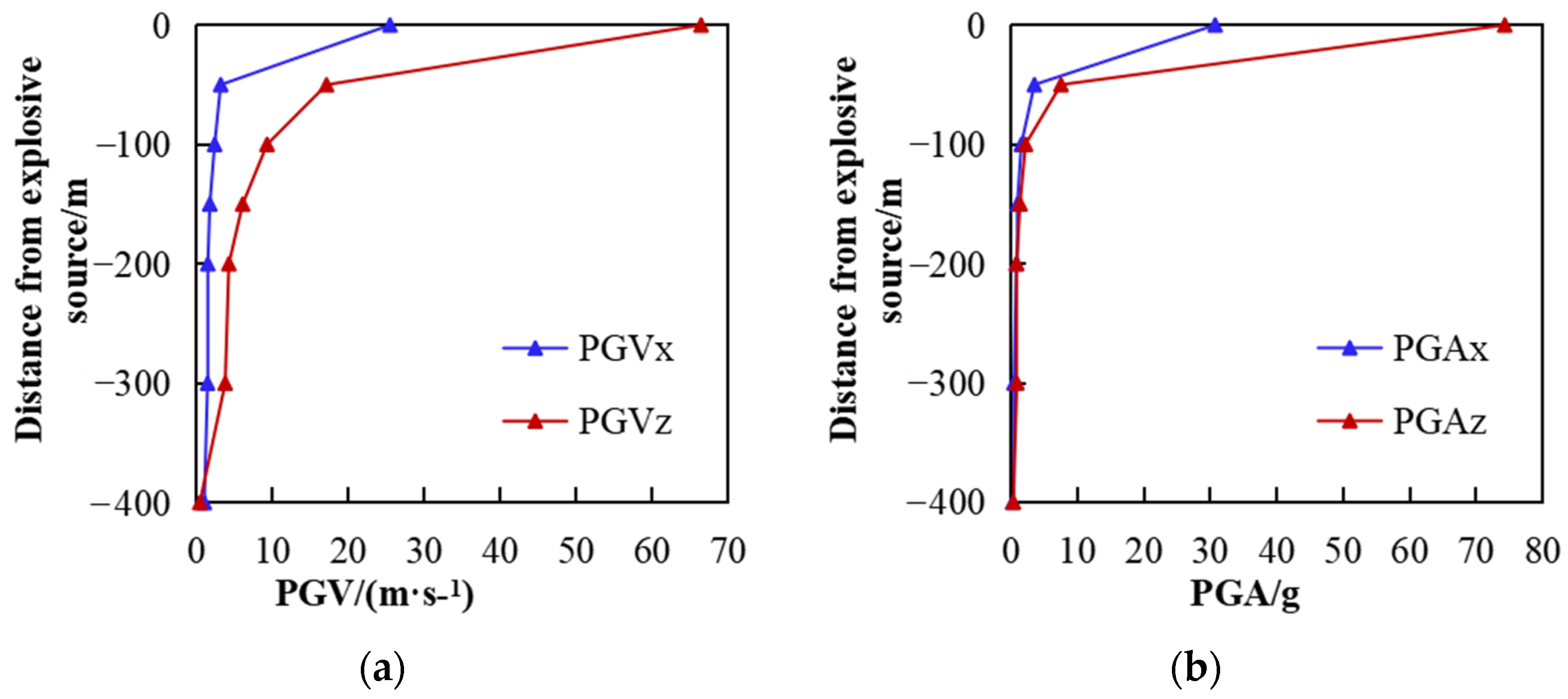 Sustainability 14 17028 g014 550